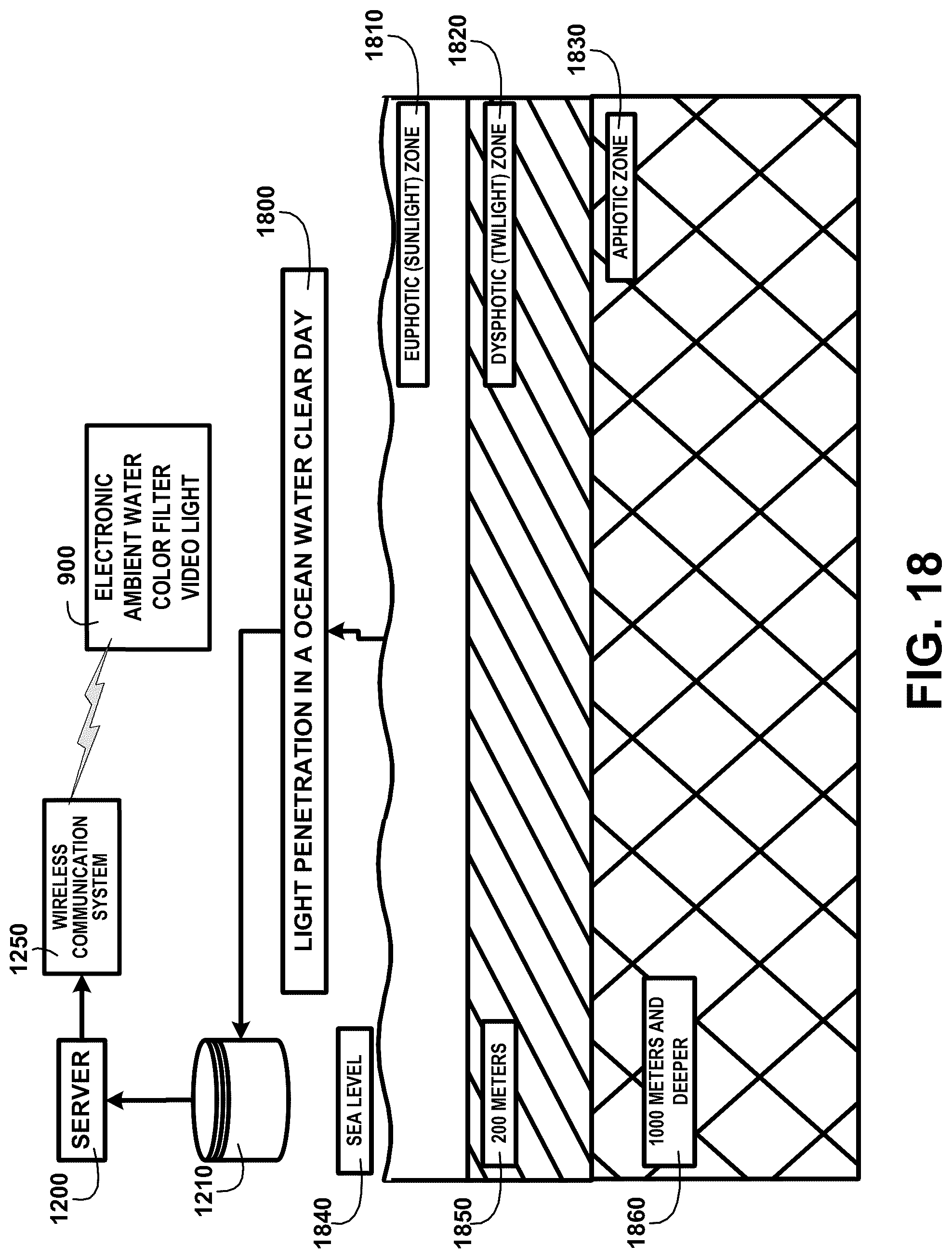 Patent US12455067 Figure 18 – Underwater video light system