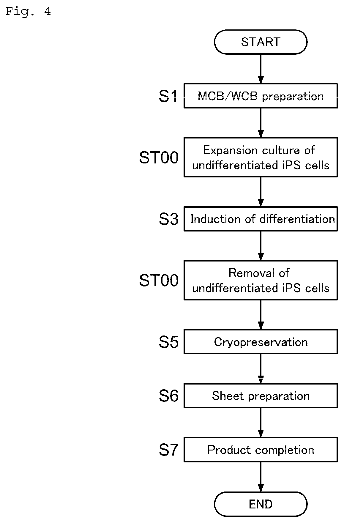 Patent US12455083 Figure 4 – Facility and implementation method for manufacturing of article using said facility