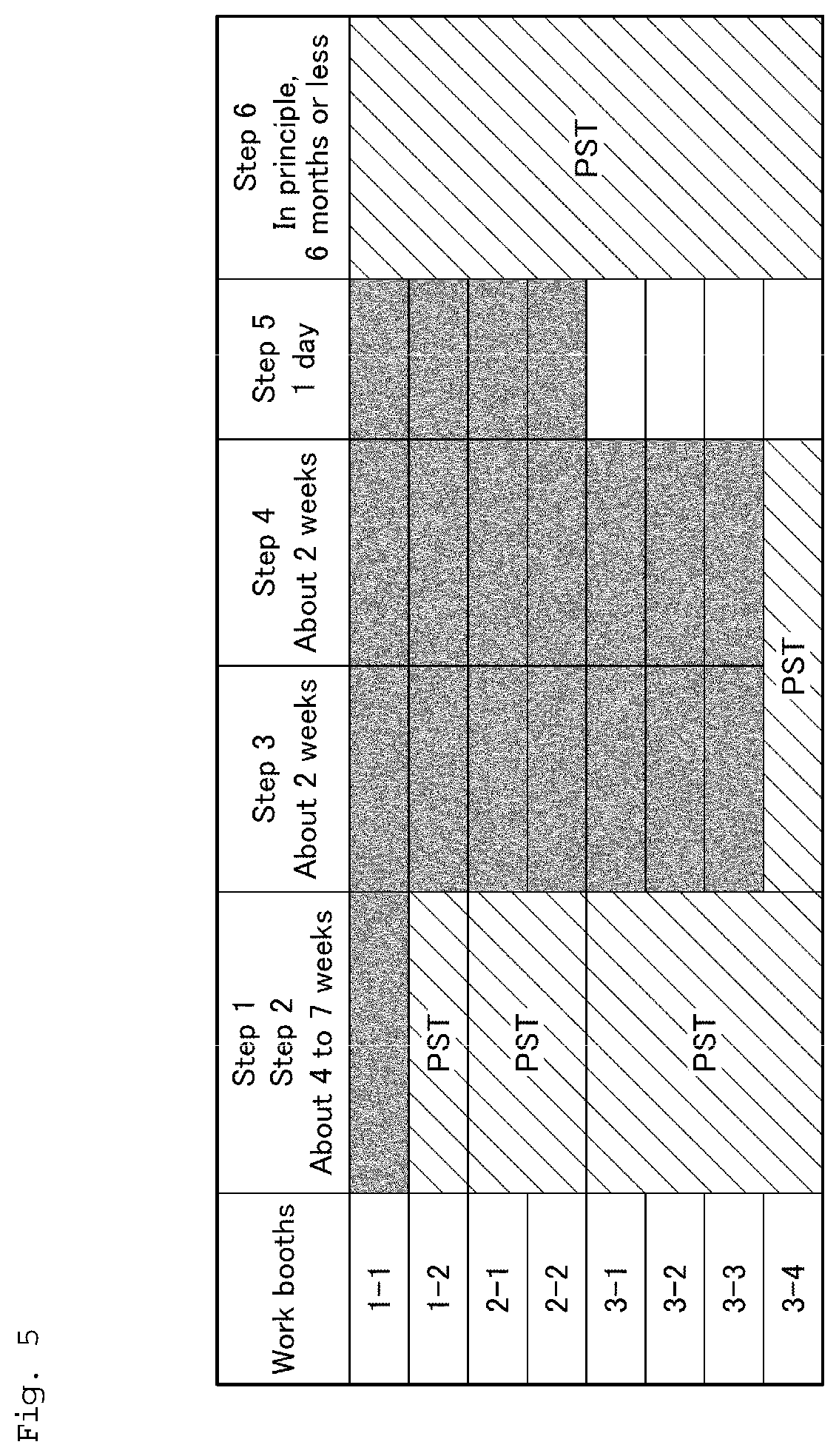 Patent US12455083 Figure 5 – Facility and implementation method for manufacturing of article using said facility