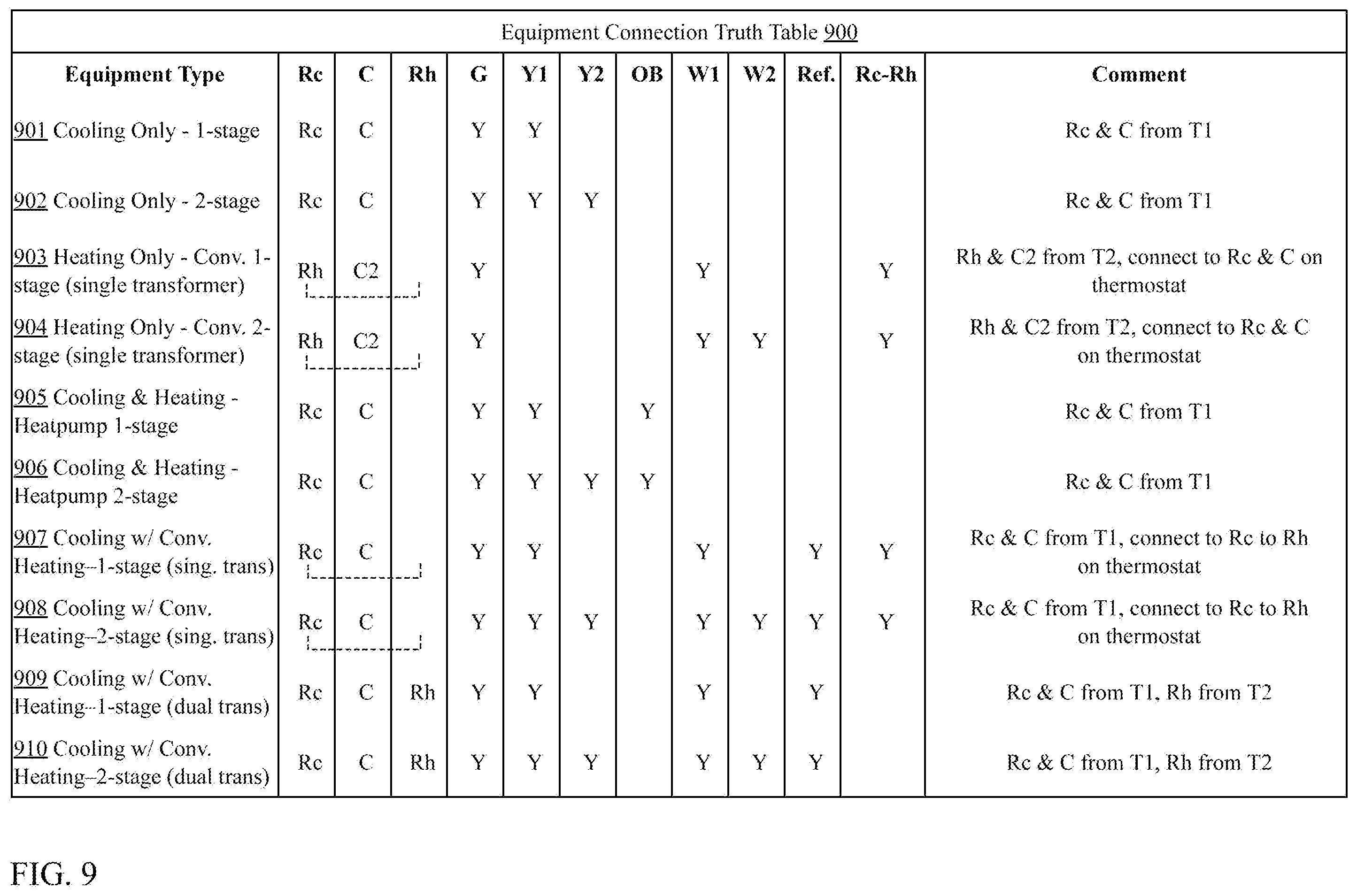 Patent US12455089 Figure 9 – Automatic wire detection for smart HVAC controllers