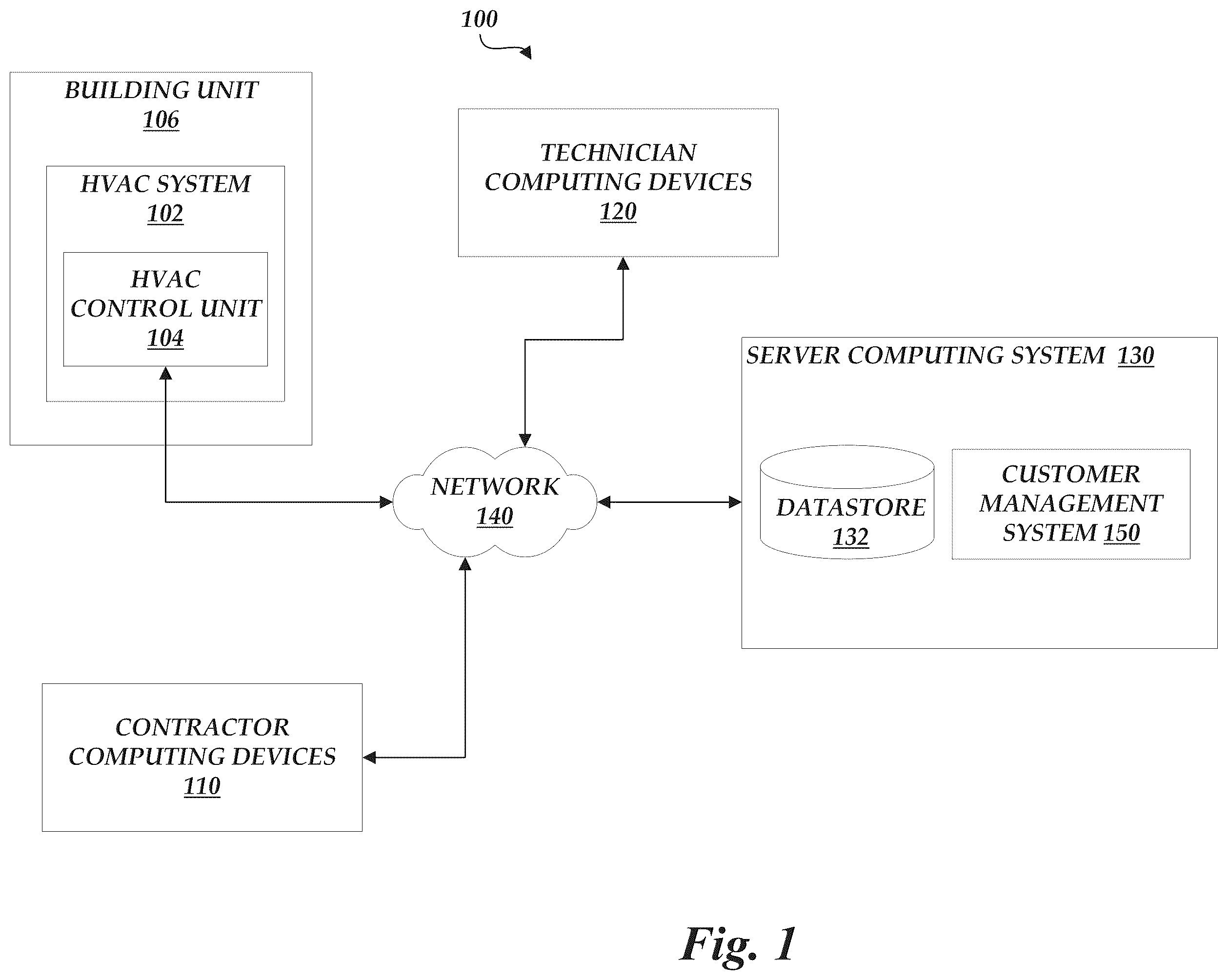 Patent US12455090 — HVAC management and control system — Figure 1