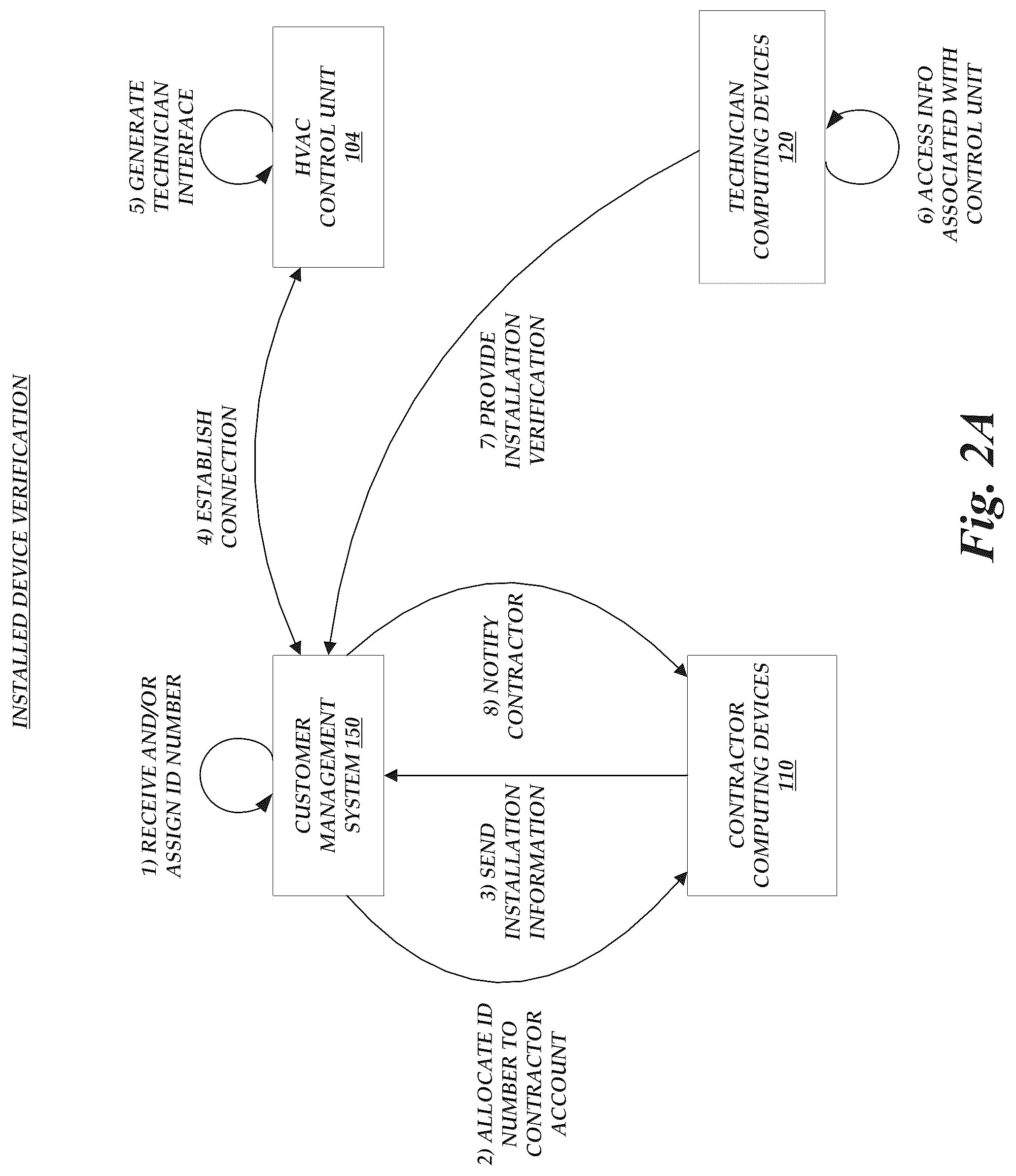 Patent US12455090 Figure 2 – HVAC management and control system