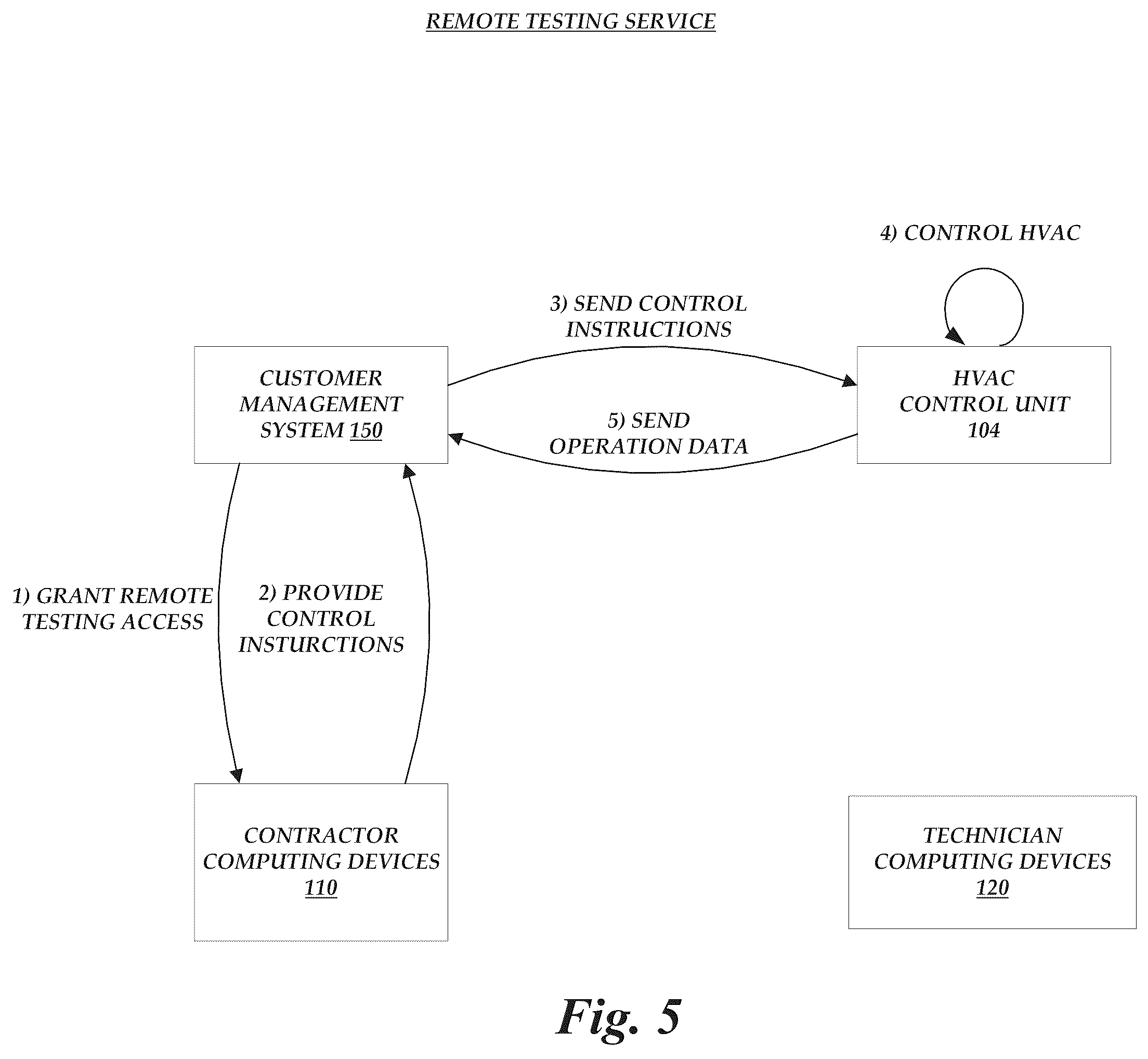 Patent US12455090 Figure 7 – HVAC management and control system