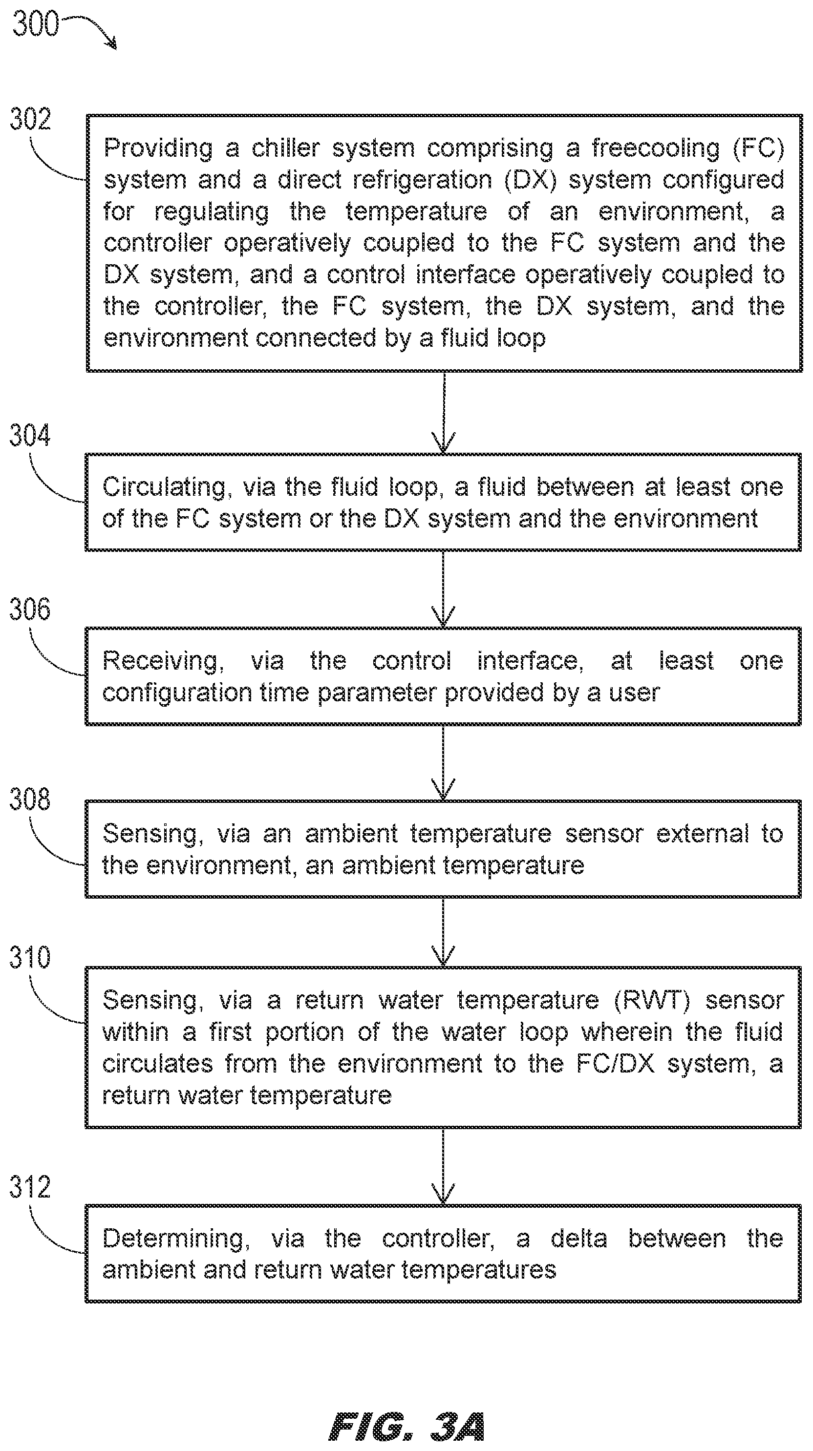 Patent US12455093 Figure 3 – Time-based energy efficient safe mode for freecooling unit