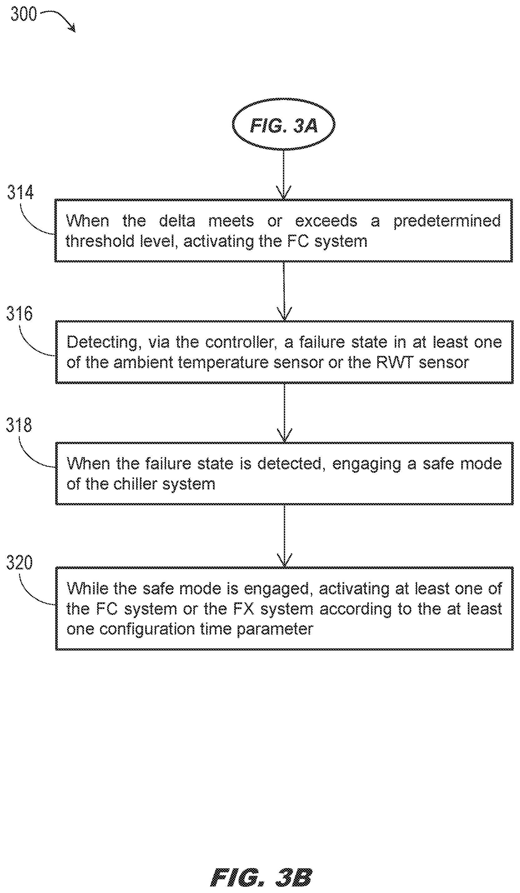 Patent US12455093 Figure 4 – Time-based energy efficient safe mode for freecooling unit