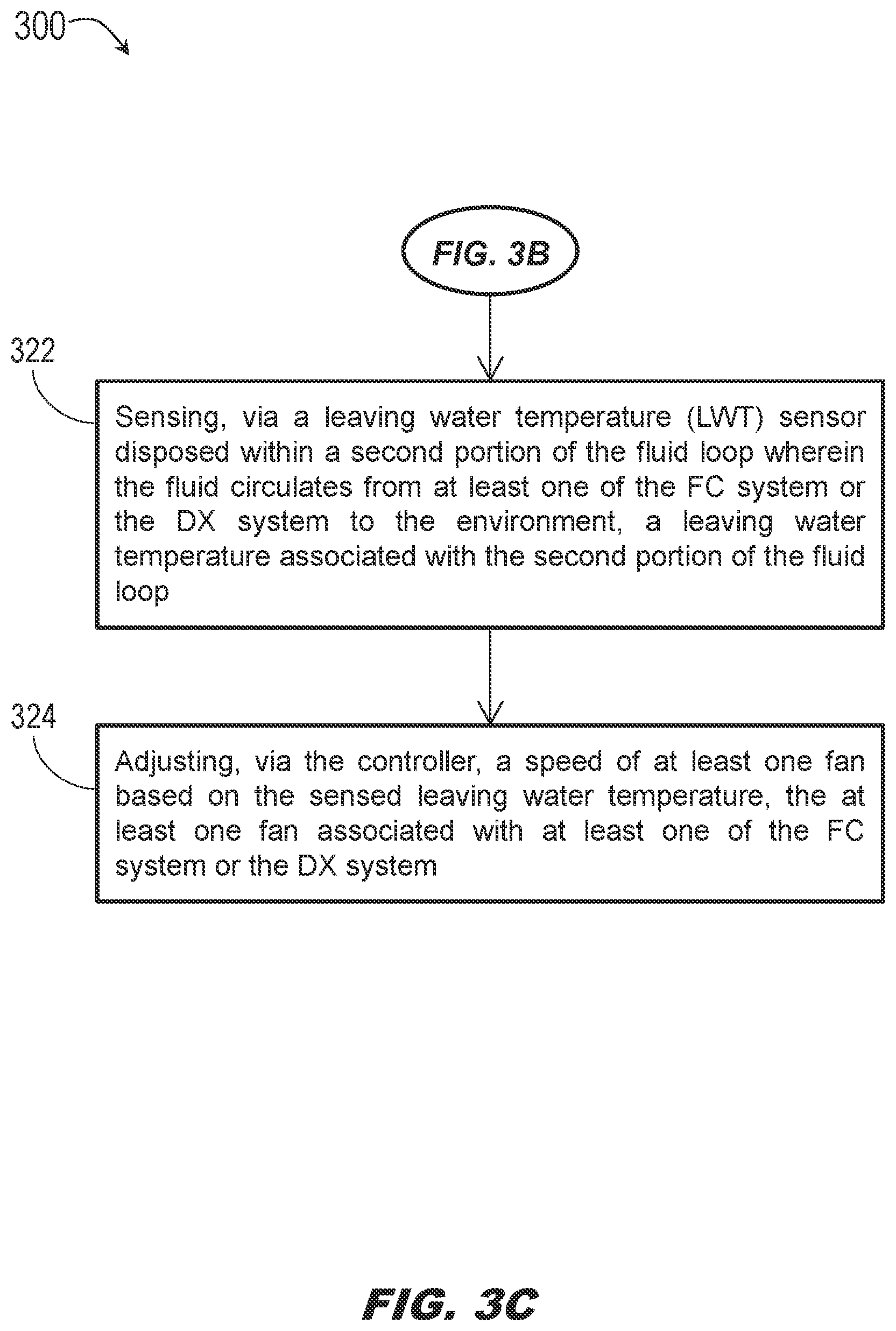 Patent US12455093 Figure 5 – Time-based energy efficient safe mode for freecooling unit
