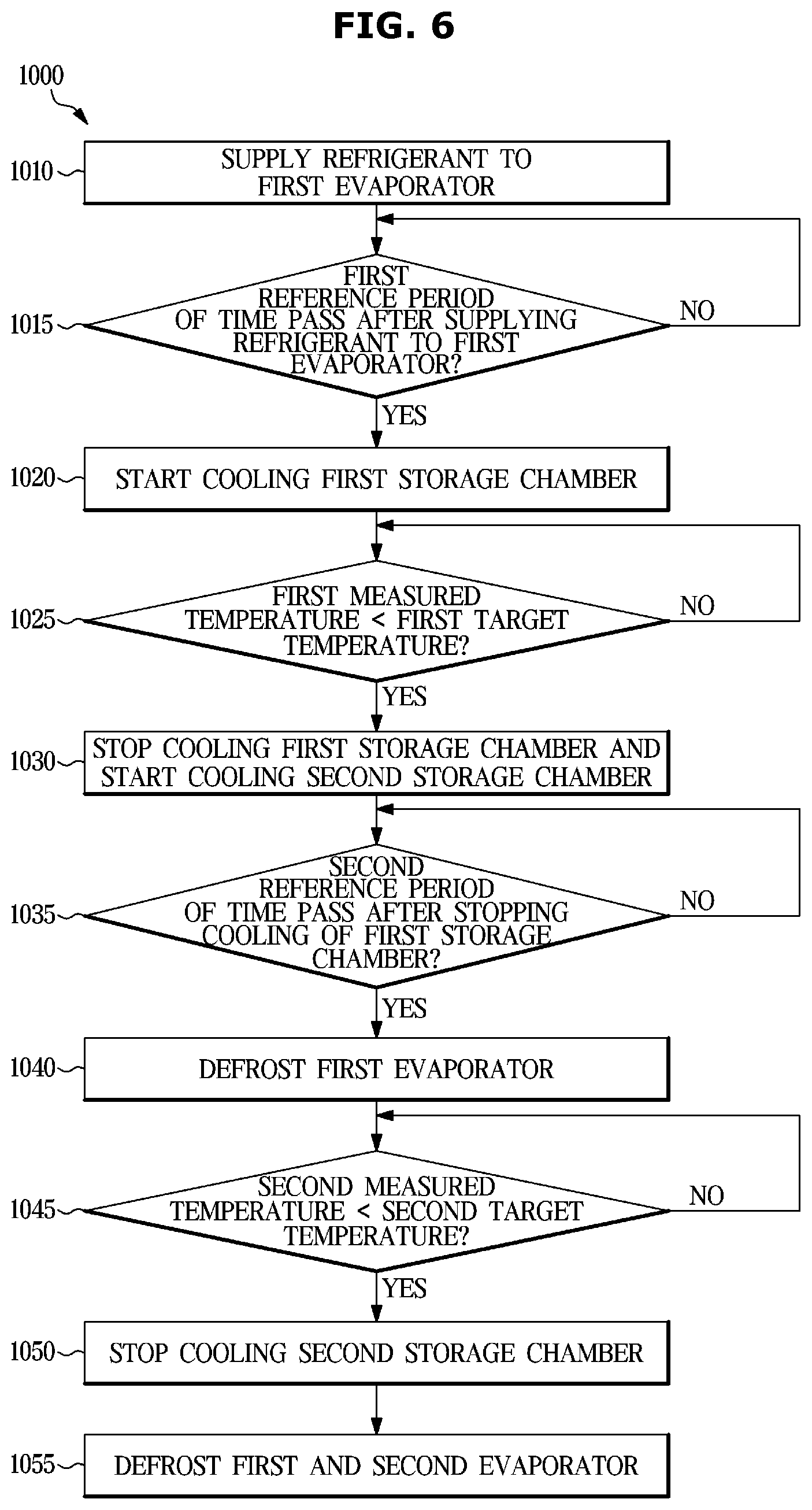 Patent US12455102 Figure 6 – Refrigerator and controlling method thereof