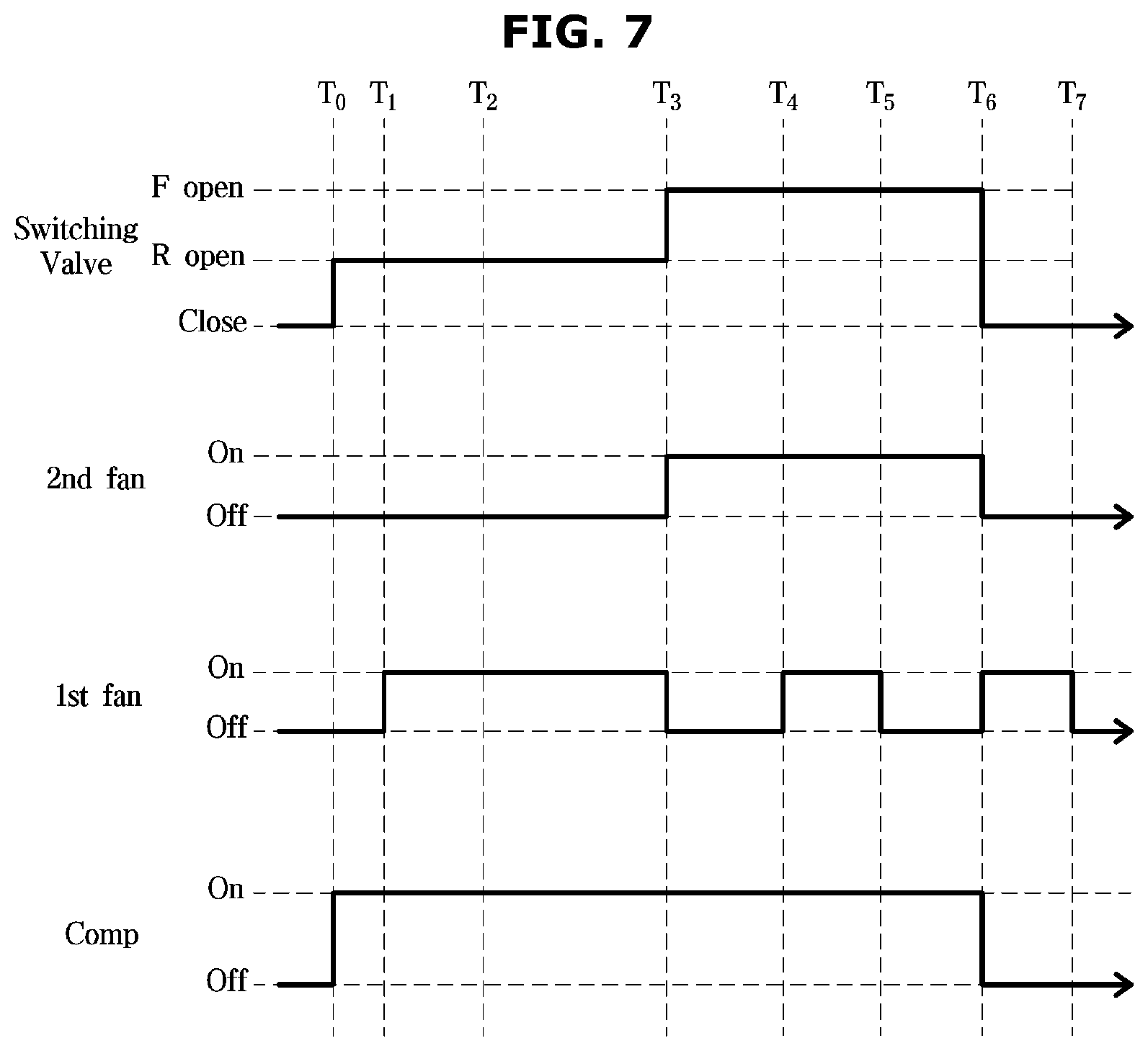Patent US12455102 Figure 7 – Refrigerator and controlling method thereof