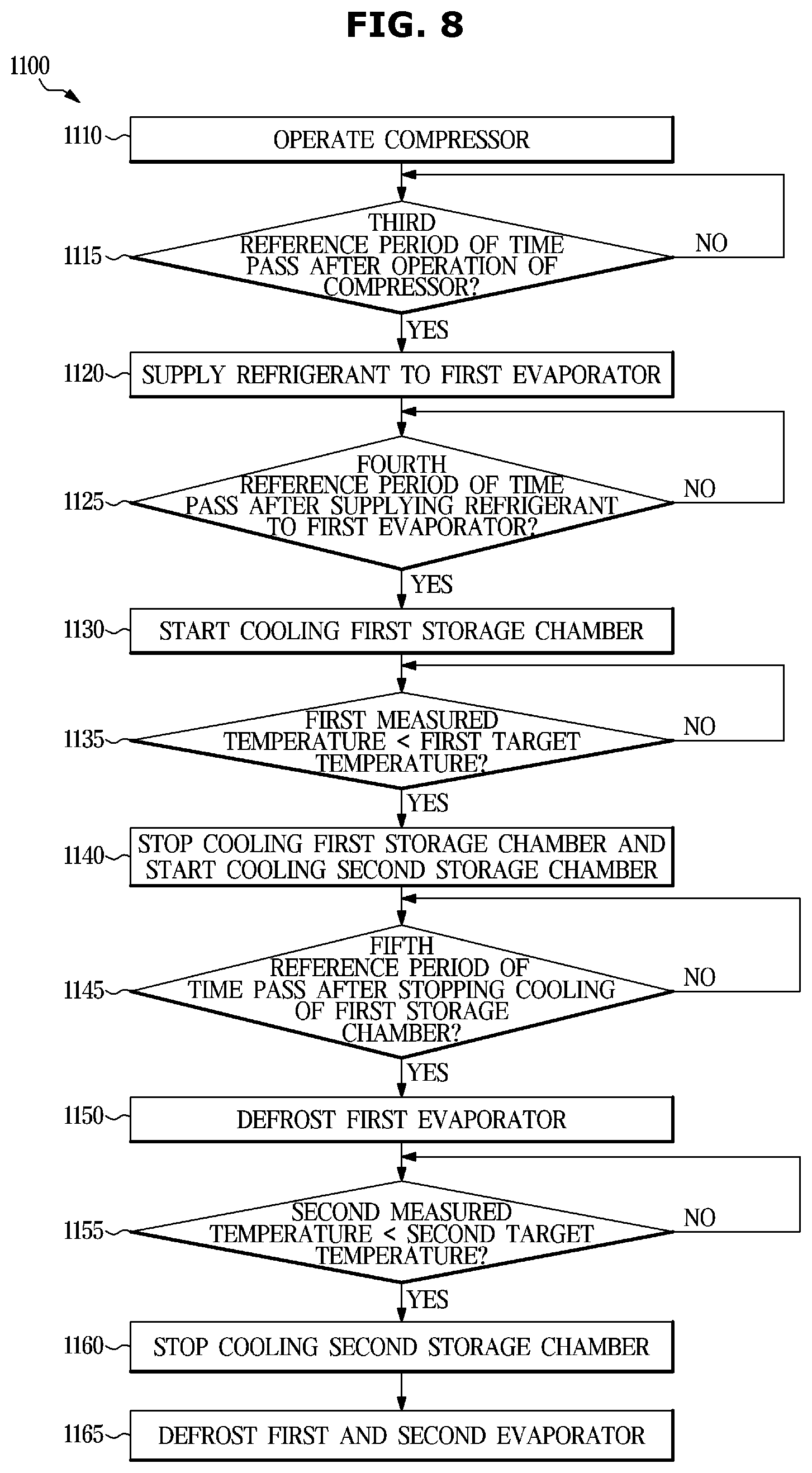 Patent US12455102 Figure 8 – Refrigerator and controlling method thereof