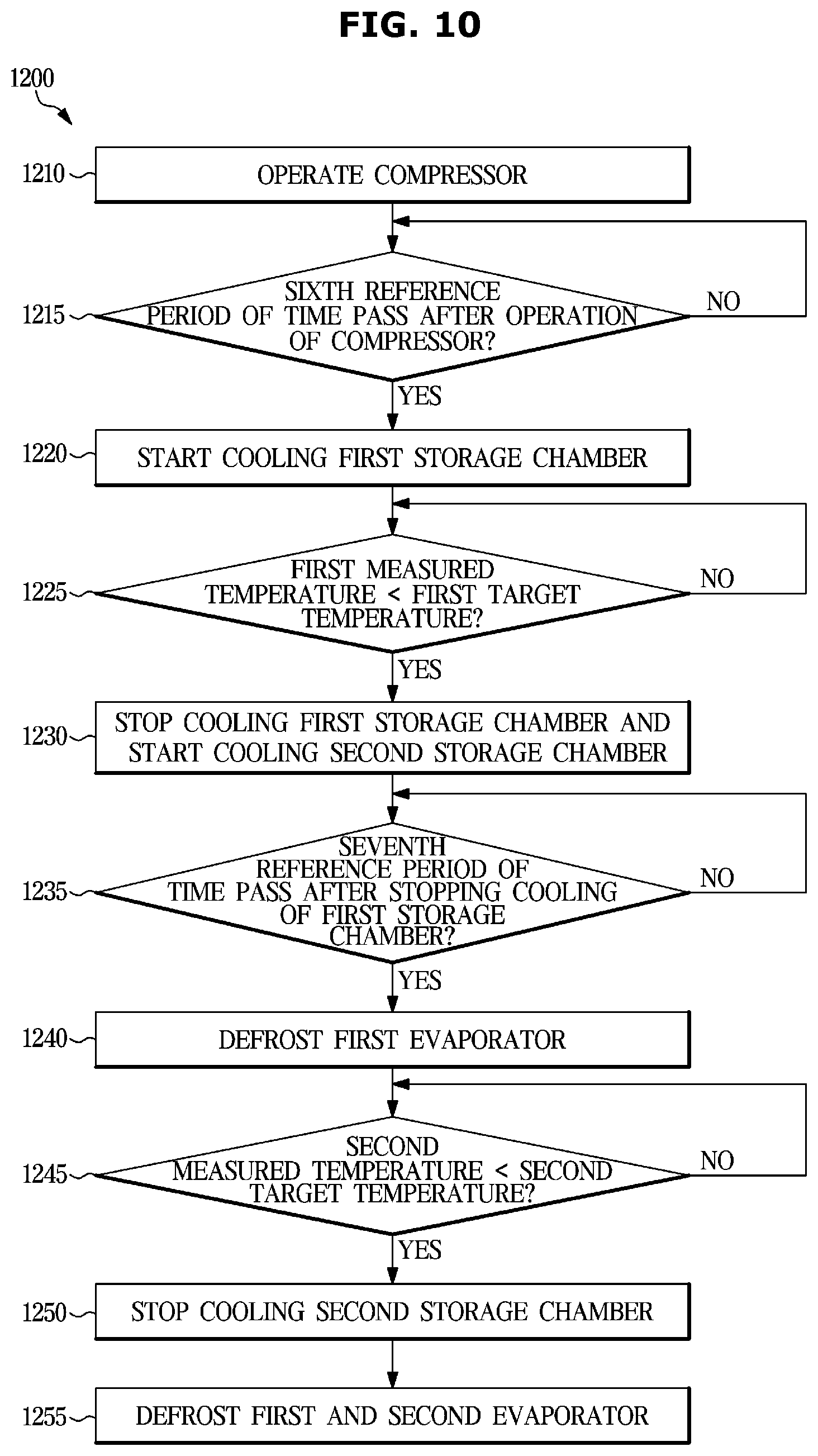 Patent US12455102 Figure 10 – Refrigerator and controlling method thereof
