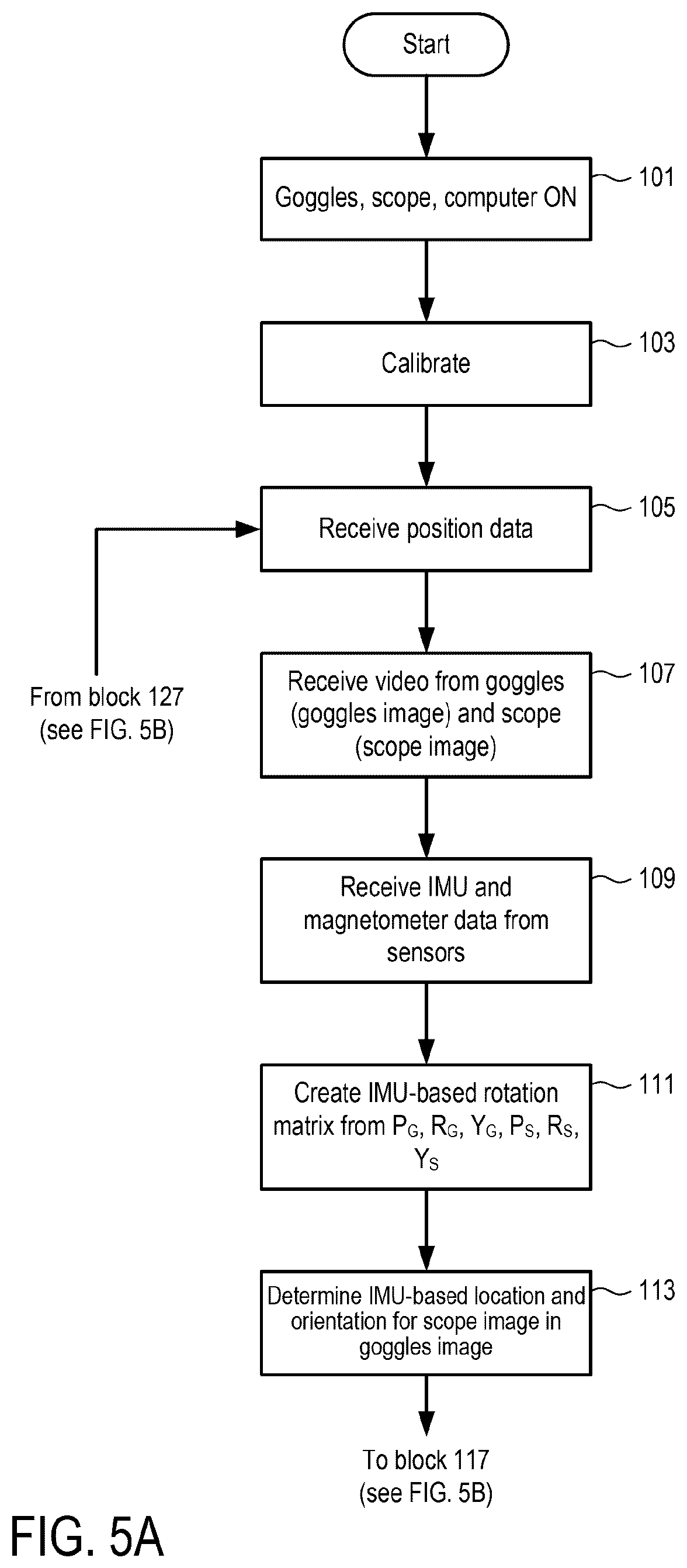 Patent US12455140 Figure 5 – System and method for video image registration and/or providing supplemental data in a heads up display
