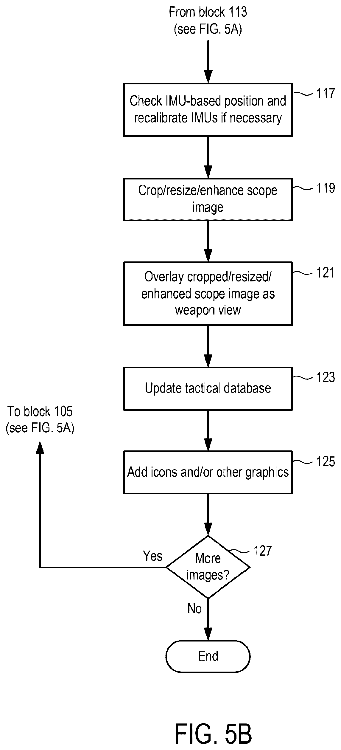 Patent US12455140 Figure 6 – System and method for video image registration and/or providing supplemental data in a heads up display