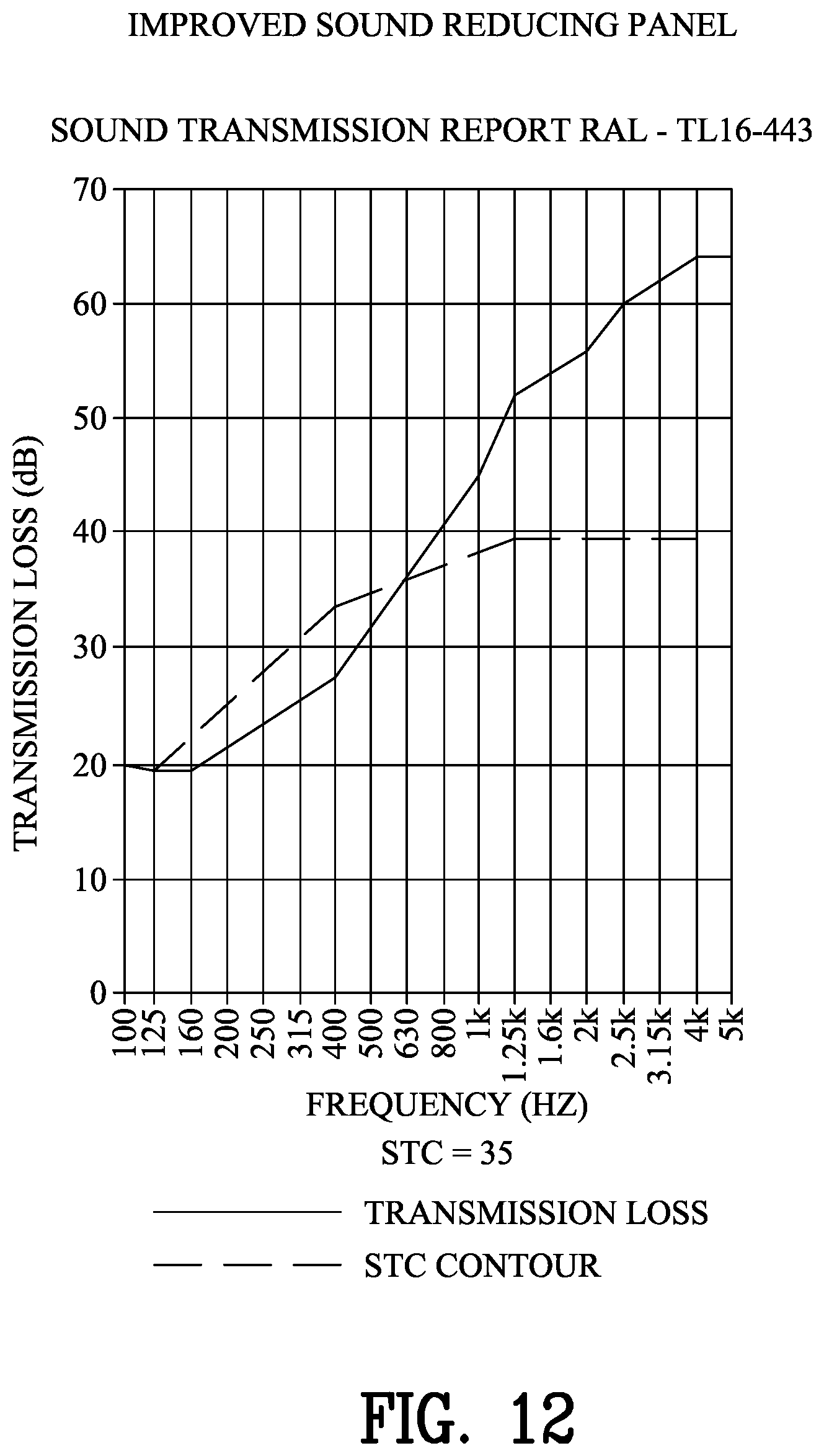 Patent US12455145 Figure 8 – Ballistic sound reducing panel