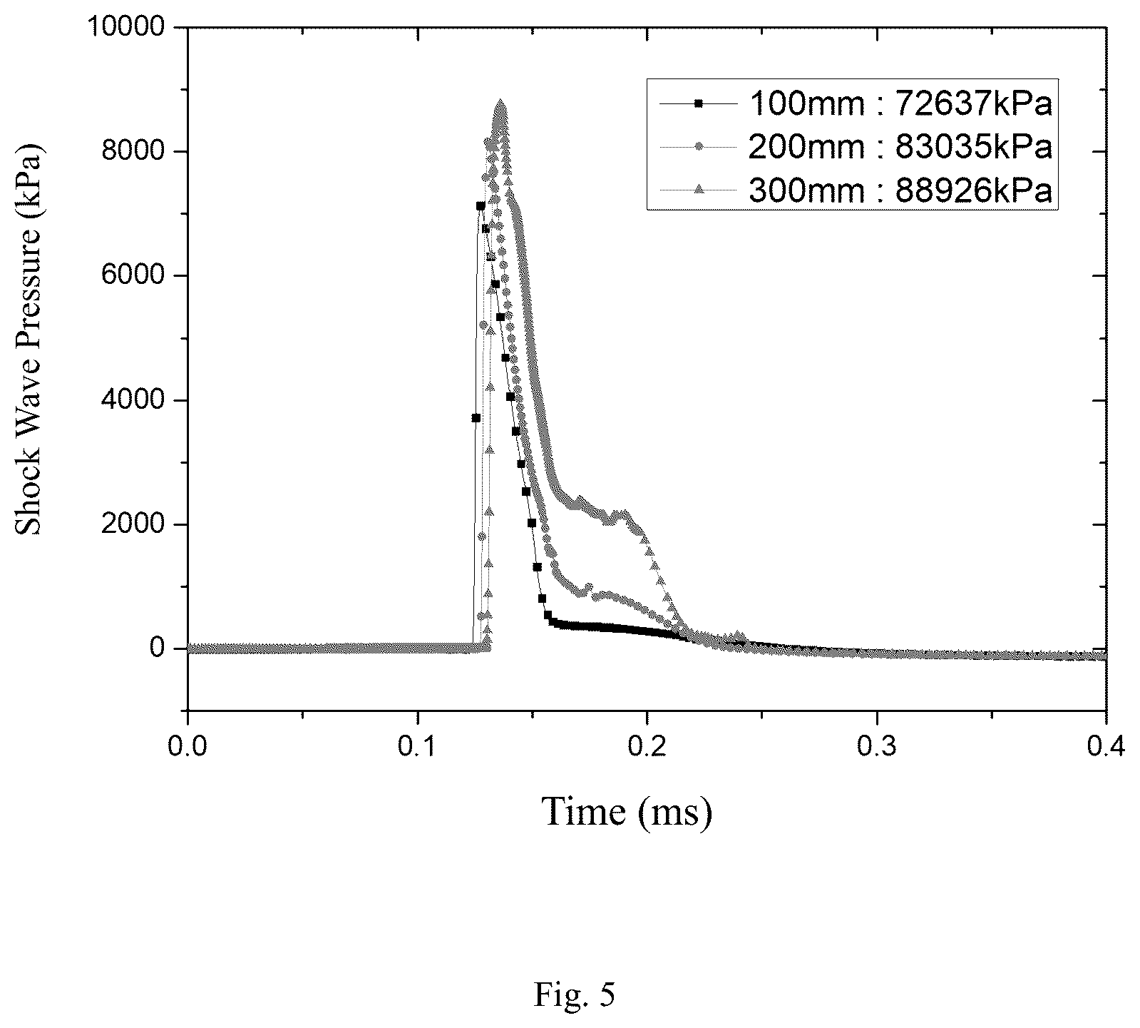Patent US12455152 Figure 3 – Intrinsic-safety explosive disposal and protection device and using method therefor