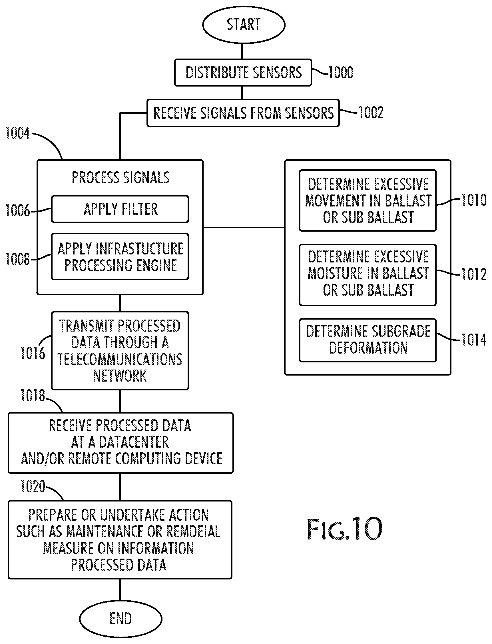 Patent US12455156 Figure 10 – Sensor-enabled system and method for monitoring the health, condition, and/or status of pavement and vehicular infrastructure