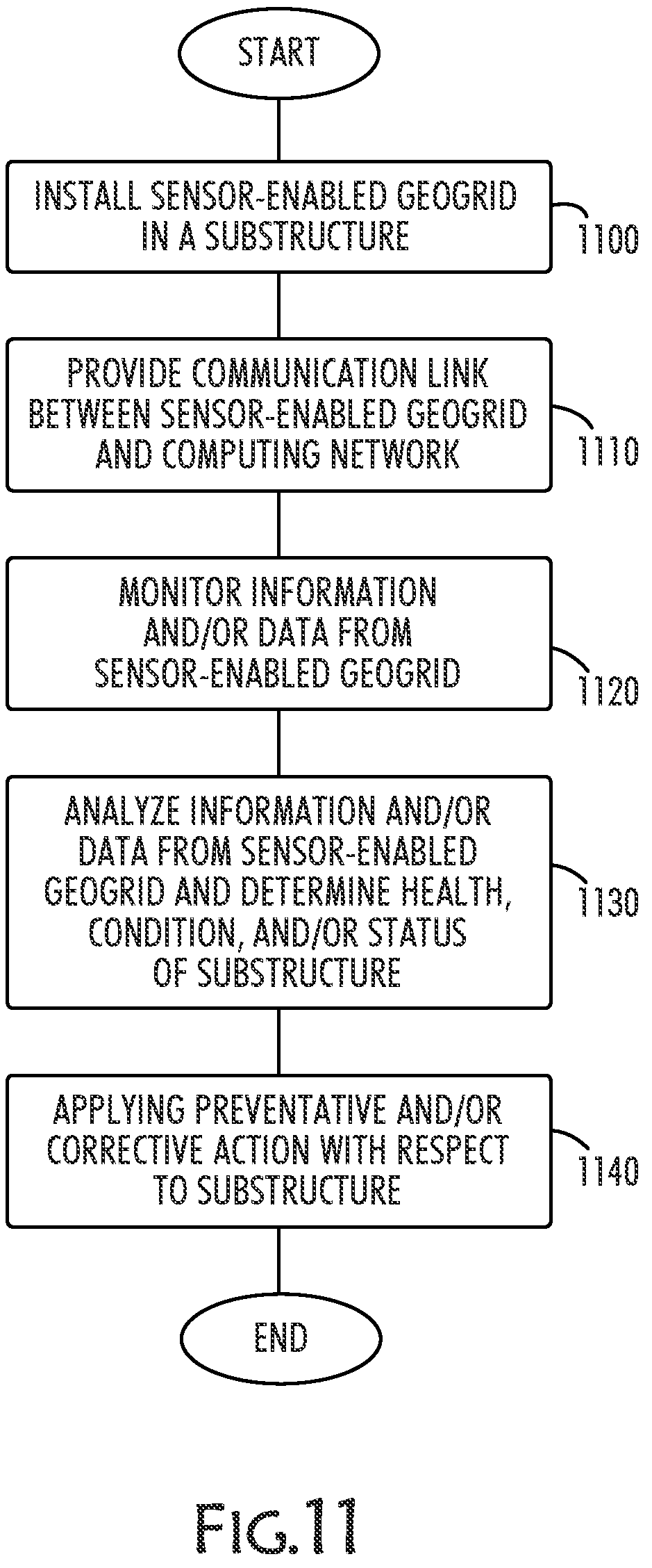 Patent US12455156 Figure 11 – Sensor-enabled system and method for monitoring the health, condition, and/or status of pavement and vehicular infrastructure