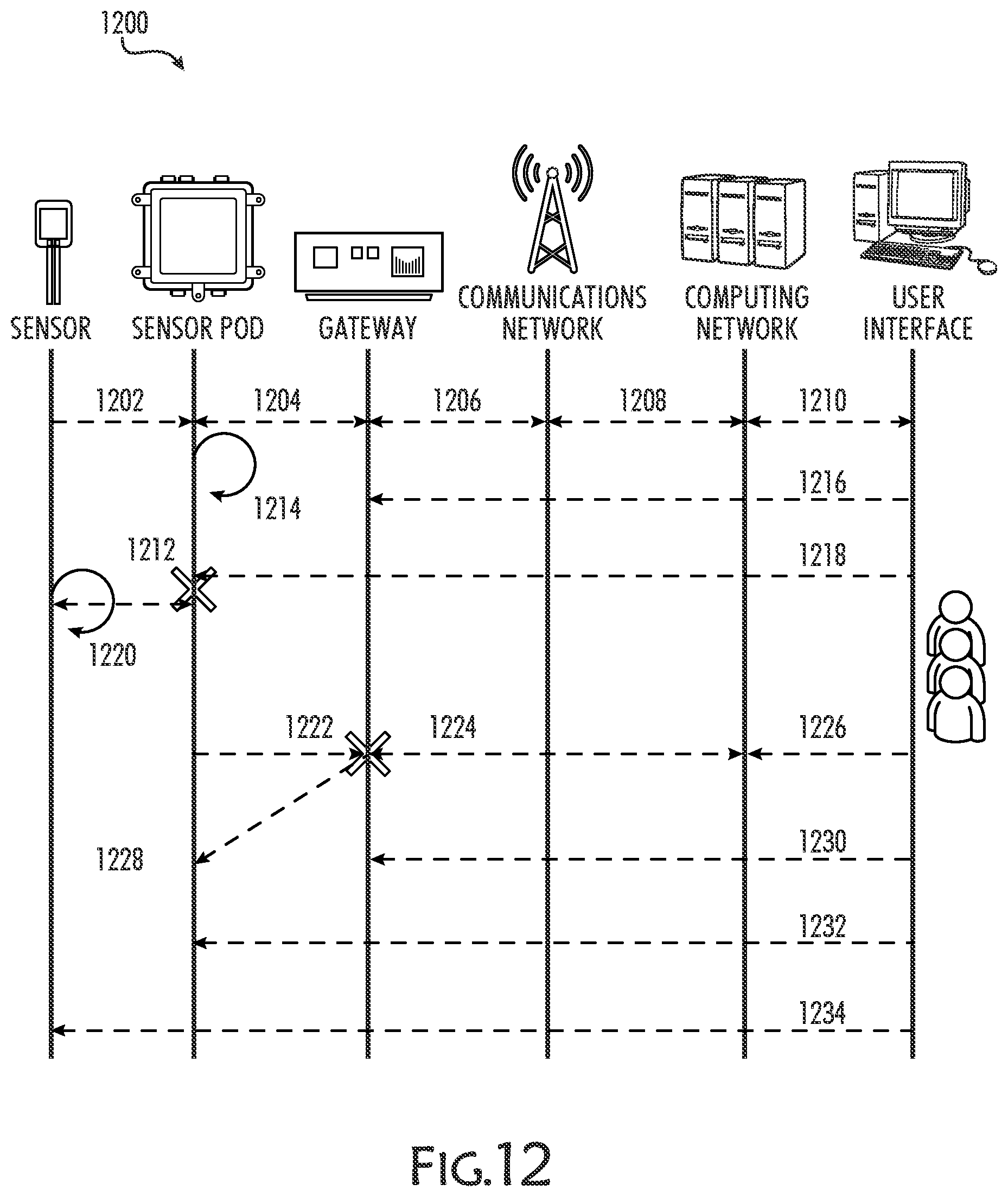 Patent US12455156 Figure 12 – Sensor-enabled system and method for monitoring the health, condition, and/or status of pavement and vehicular infrastructure