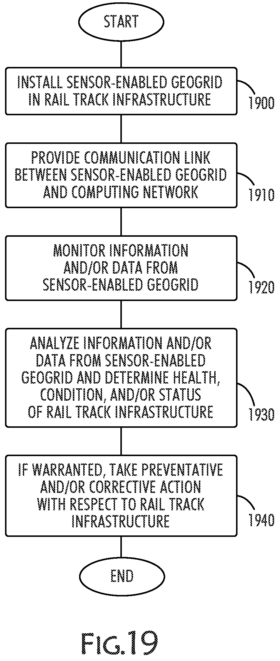 Patent US12455156 Figure 19 – Sensor-enabled system and method for monitoring the health, condition, and/or status of pavement and vehicular infrastructure