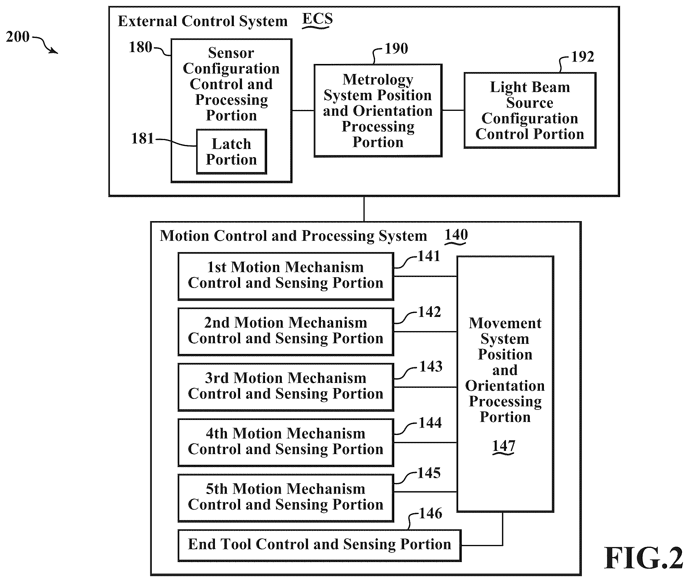 Patent US12455158 Figure 2 – Metrology system with high speed position and orientation tracking mode