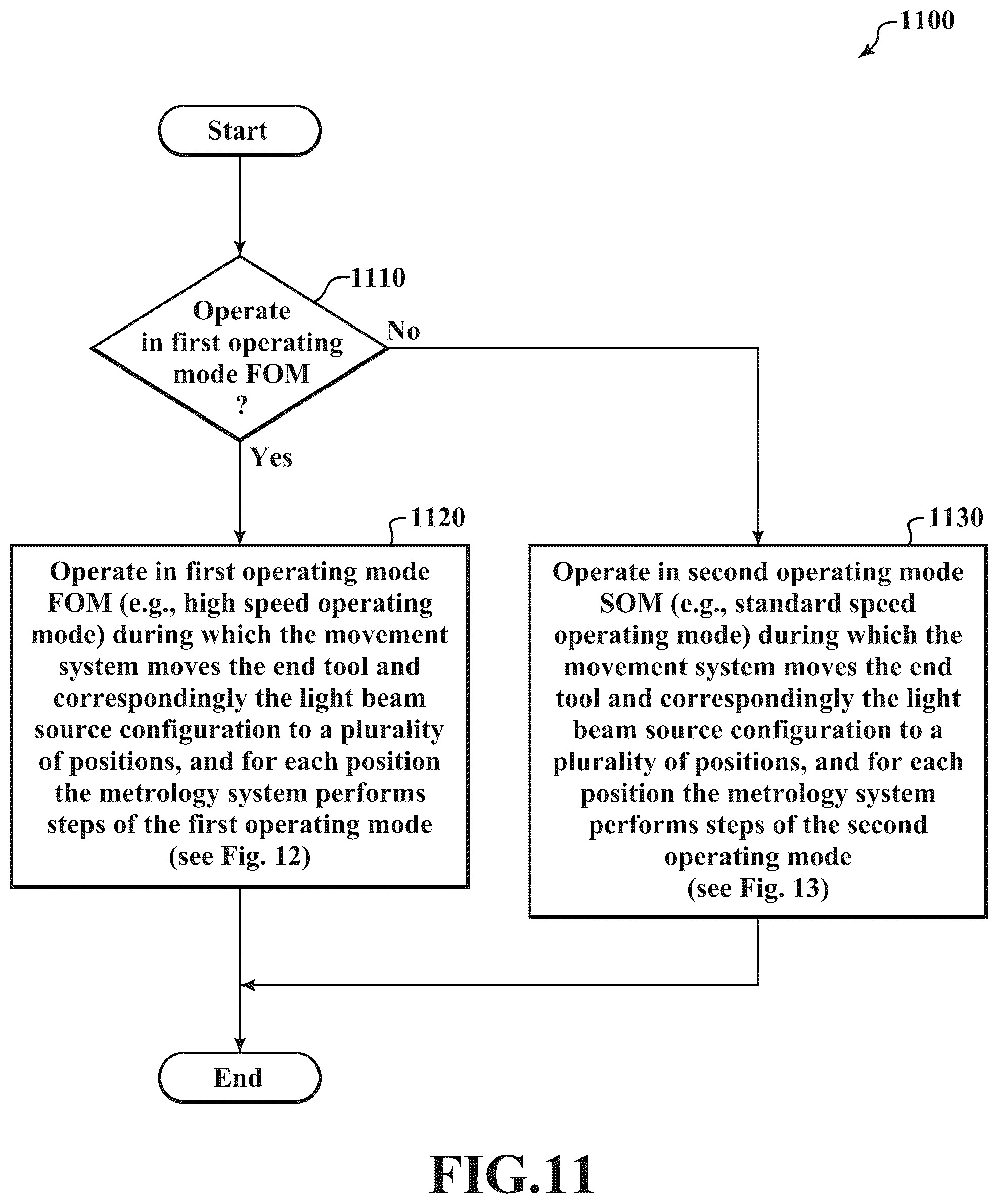 Patent US12455158 Figure 11 – Metrology system with high speed position and orientation tracking mode