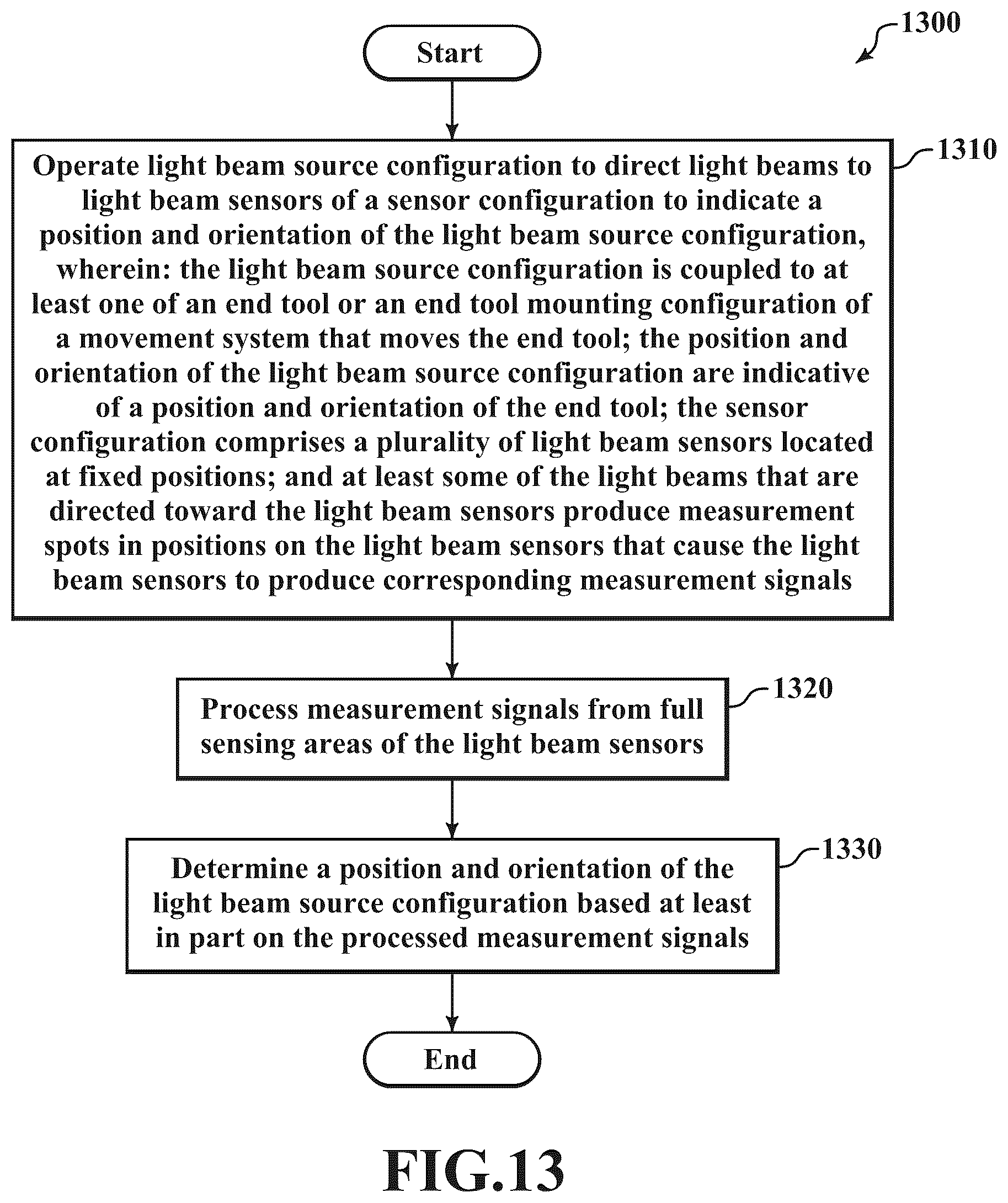 Patent US12455158 Figure 13 – Metrology system with high speed position and orientation tracking mode