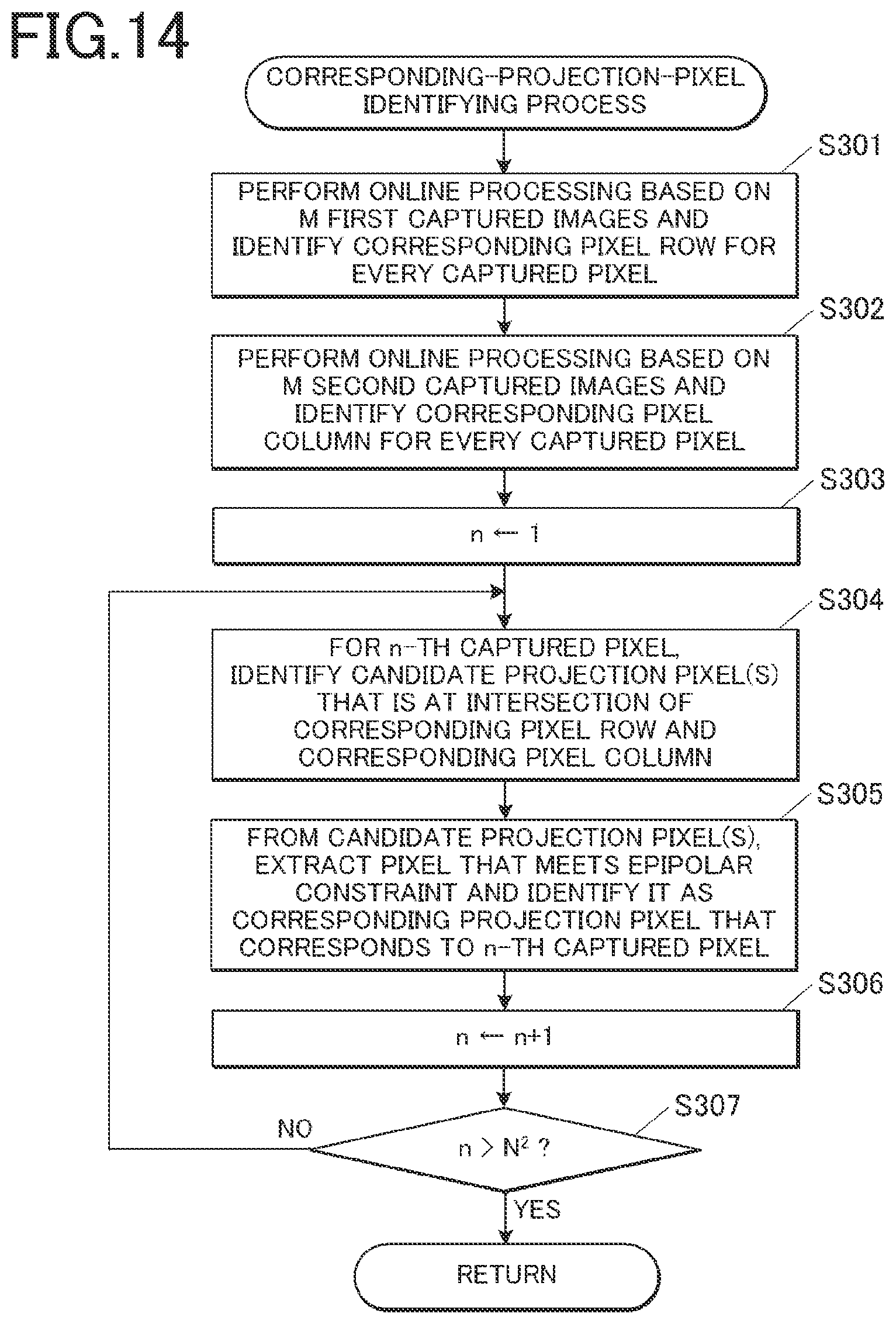 Patent US12455162 Figure 10 – Three-dimensional shape measuring method and three-dimensional shape measuring apparatus