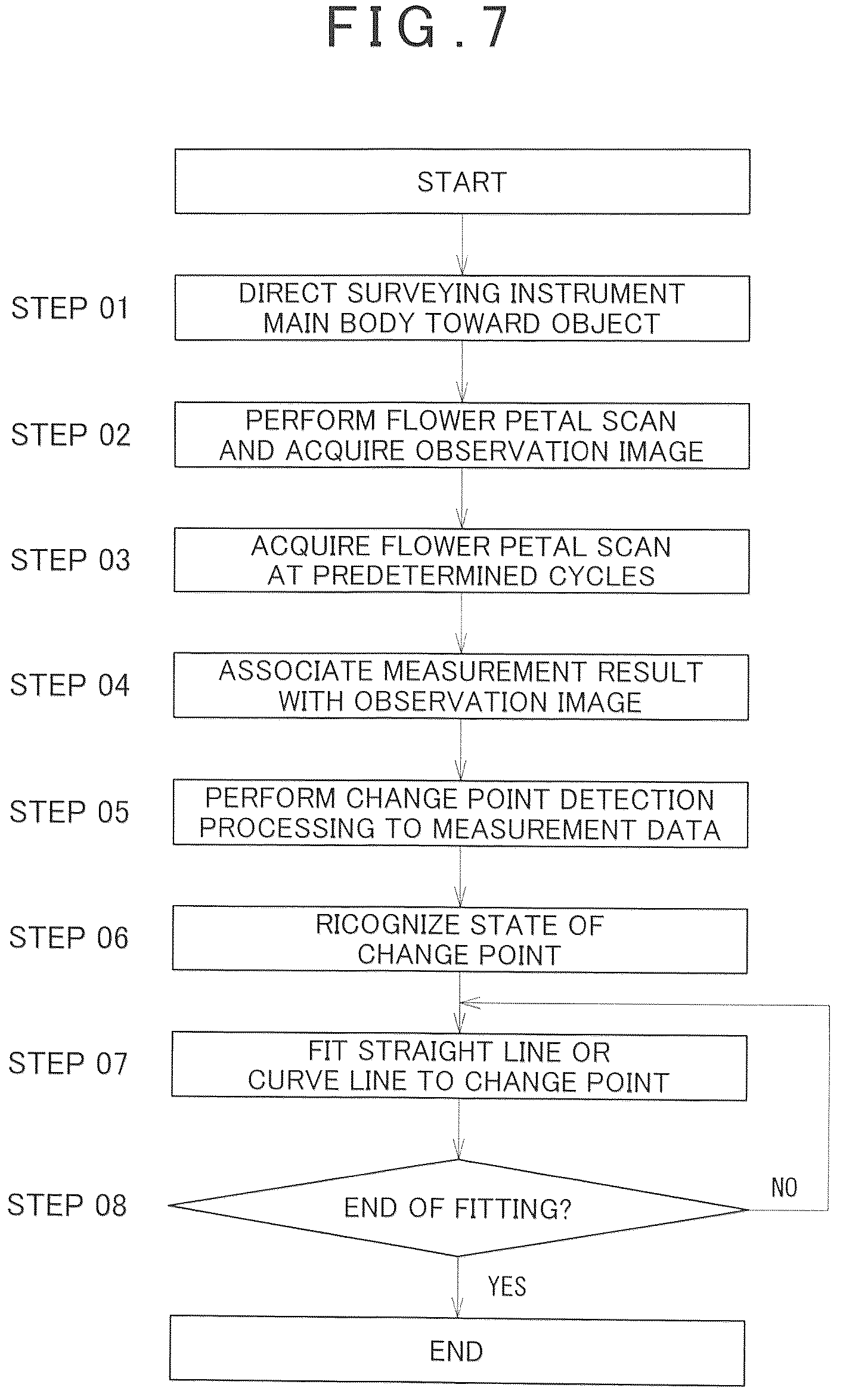 Patent US12455164 Figure 6 – Surveying instrument, surveying method and surveying program