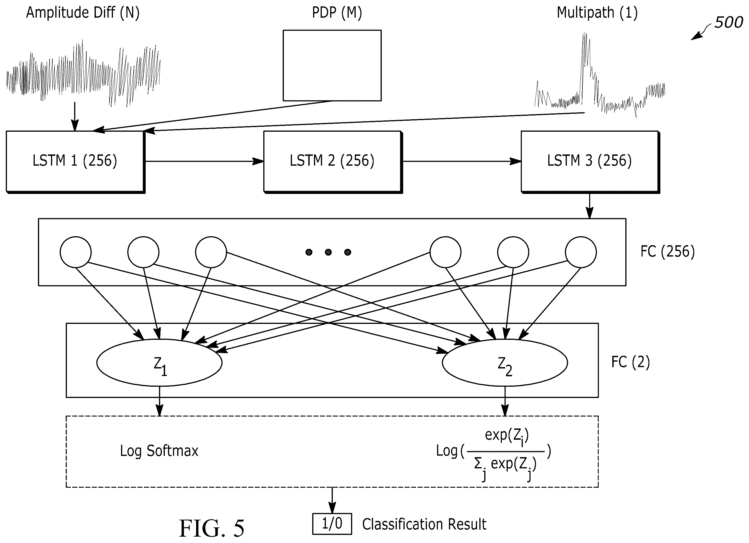 Patent US12455168 Figure 3 – Vehicle road side identification of a target via differential amplitude RF signals