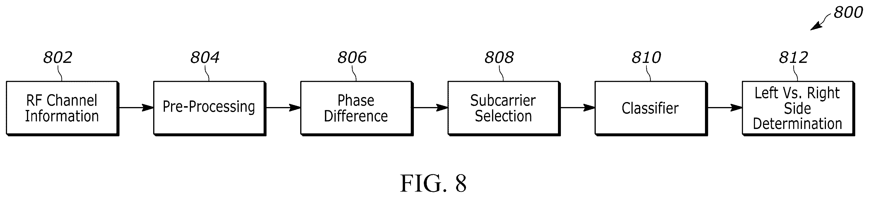 Patent US12455168 Figure 6 – Vehicle road side identification of a target via differential amplitude RF signals