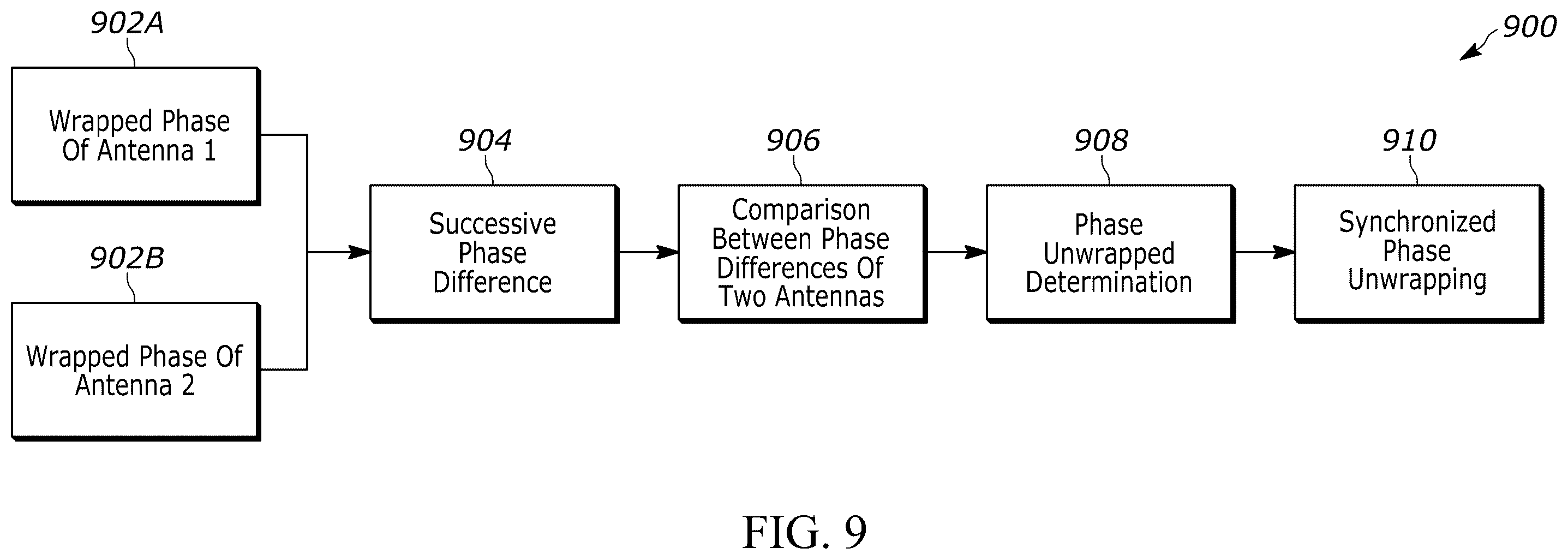 Patent US12455168 Figure 7 – Vehicle road side identification of a target via differential amplitude RF signals