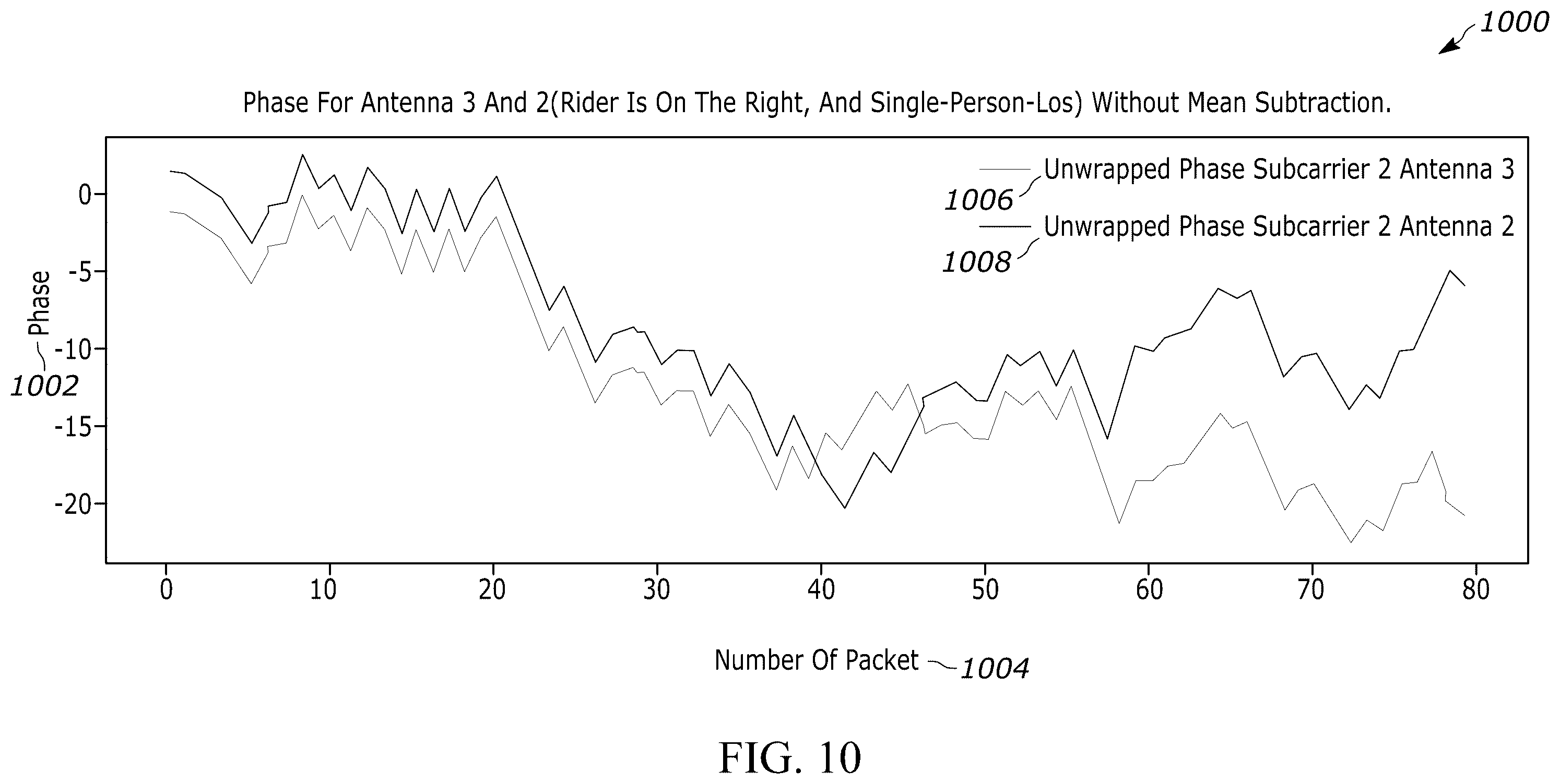 Patent US12455168 Figure 8 – Vehicle road side identification of a target via differential amplitude RF signals
