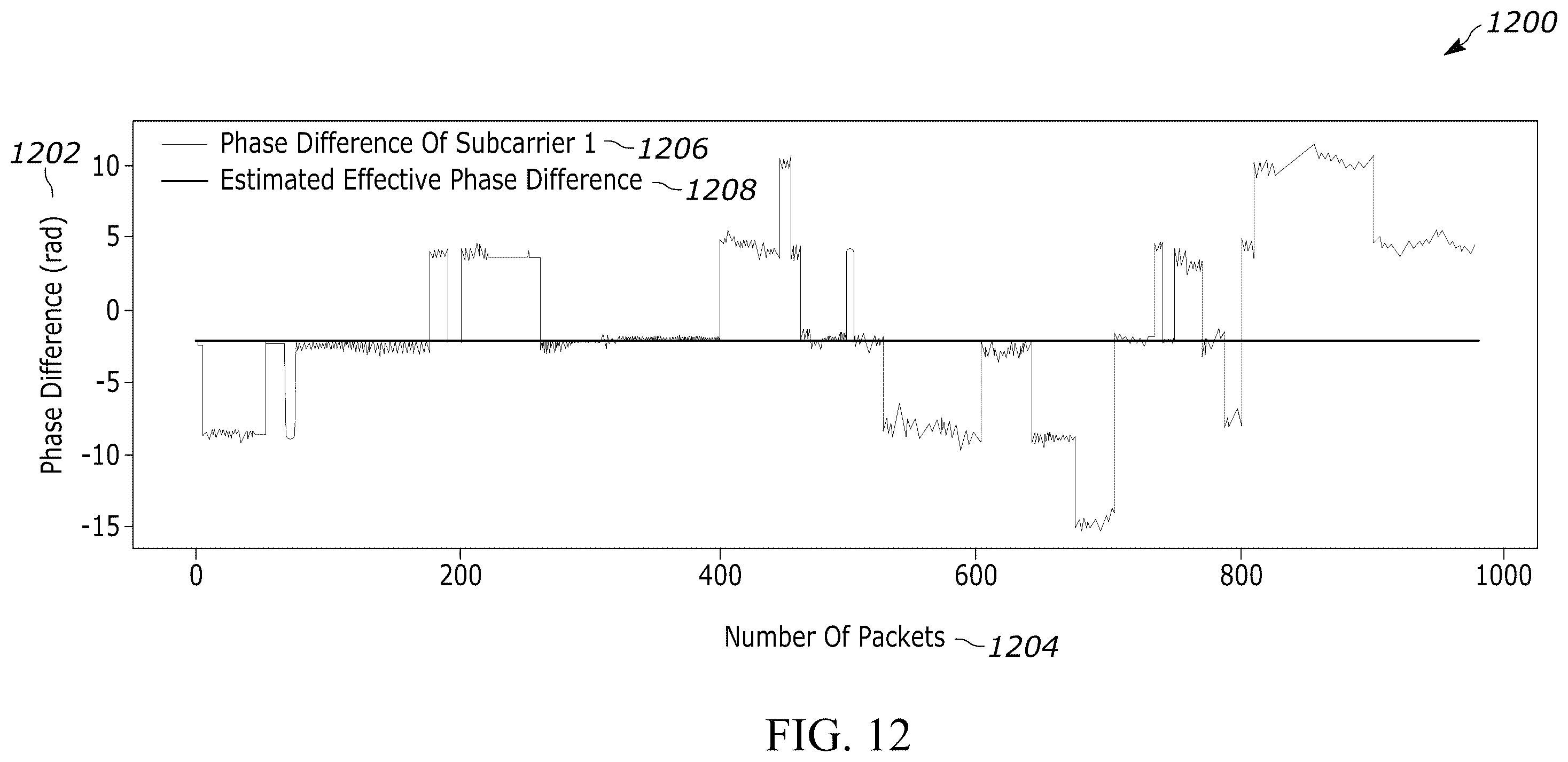 Patent US12455168 Figure 11 – Vehicle road side identification of a target via differential amplitude RF signals
