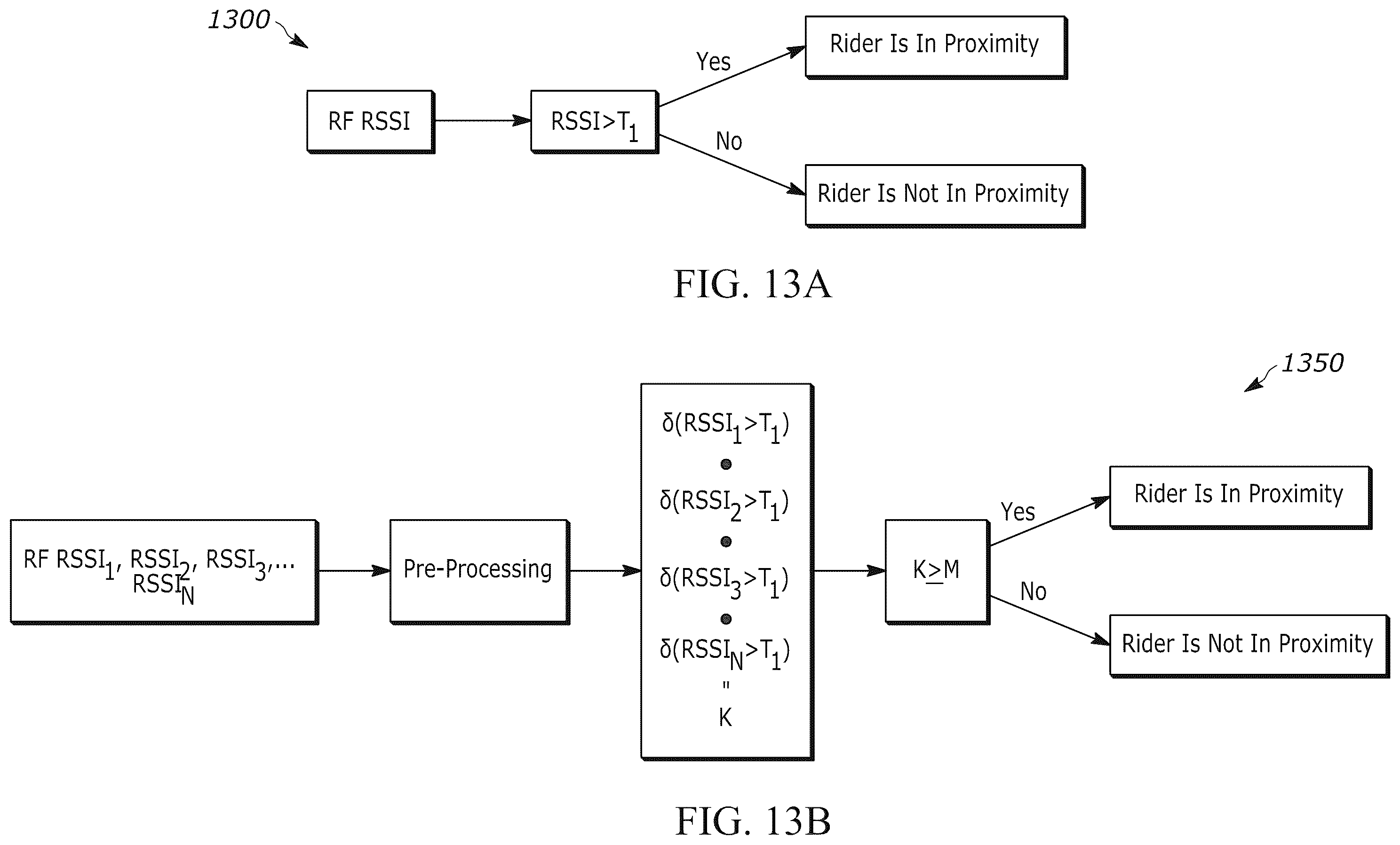 Patent US12455168 Figure 12 – Vehicle road side identification of a target via differential amplitude RF signals
