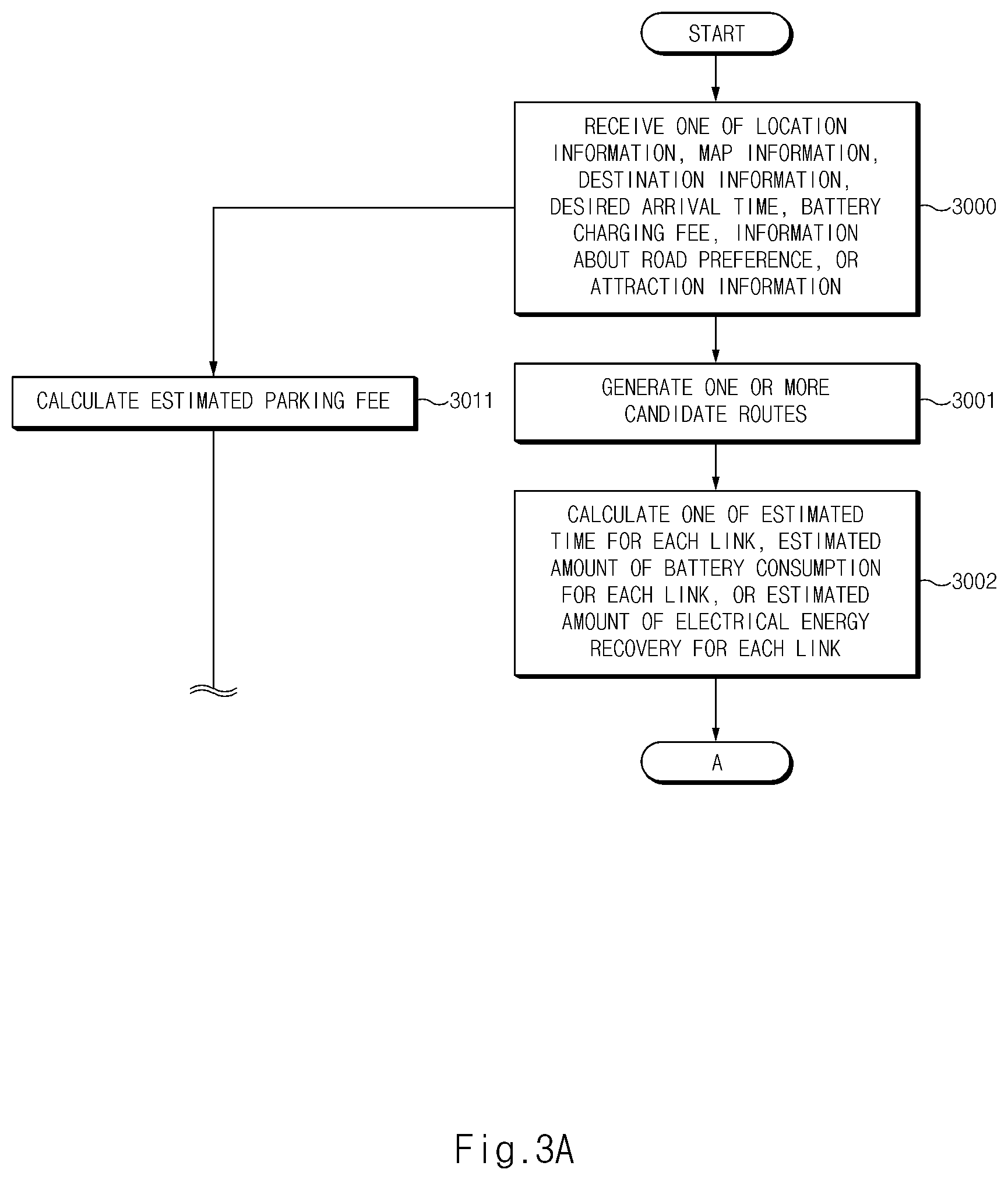 Patent US12455169 Figure 3 – Apparatus for generating route and method thereof