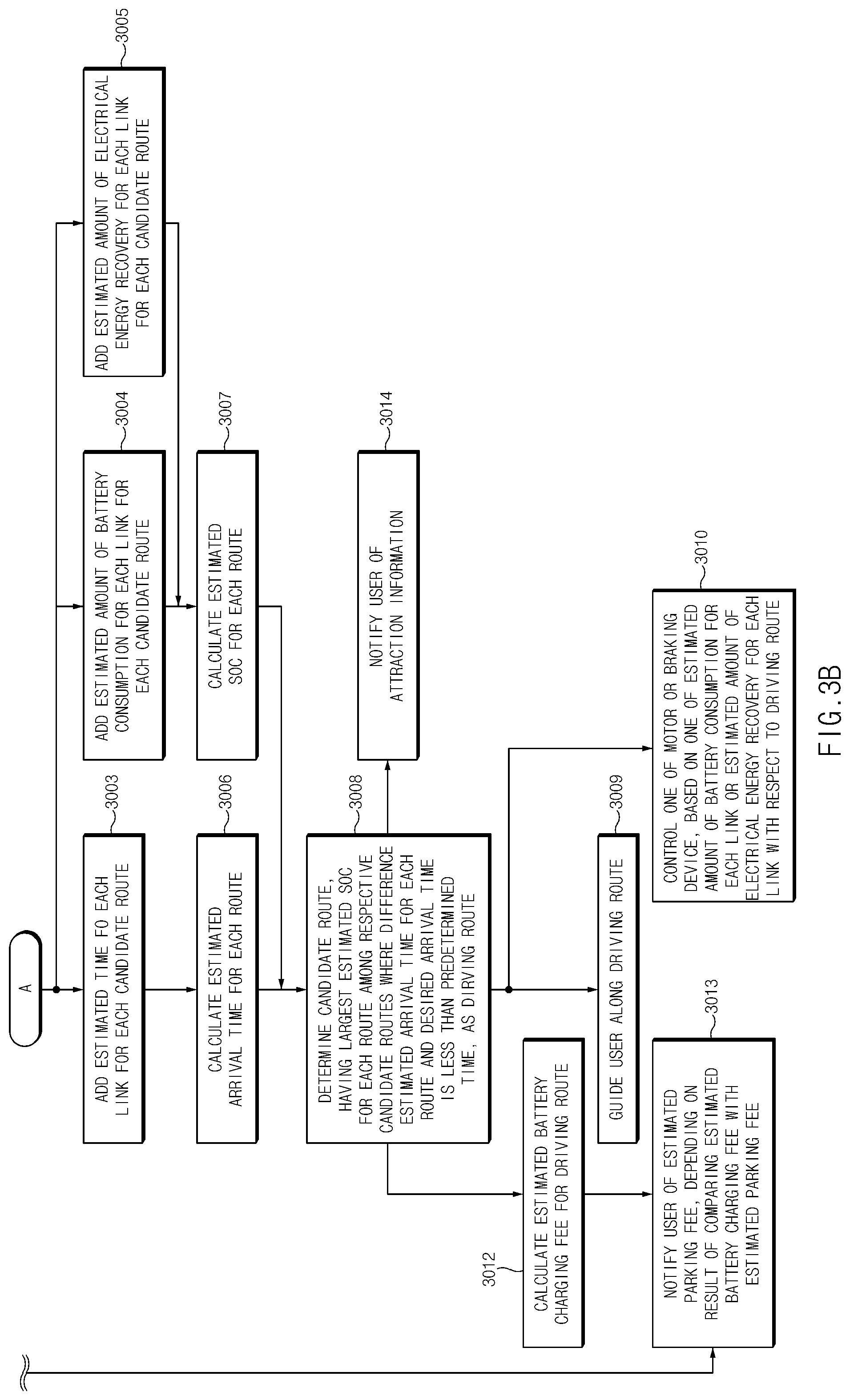 Patent US12455169 Figure 4 – Apparatus for generating route and method thereof