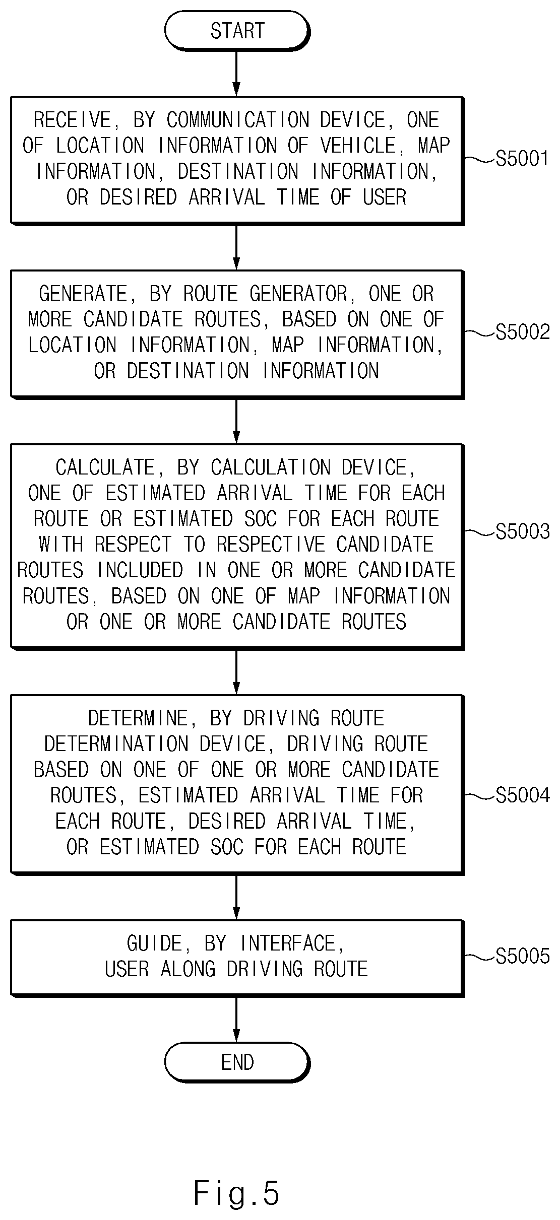 Patent US12455169 Figure 6 – Apparatus for generating route and method thereof