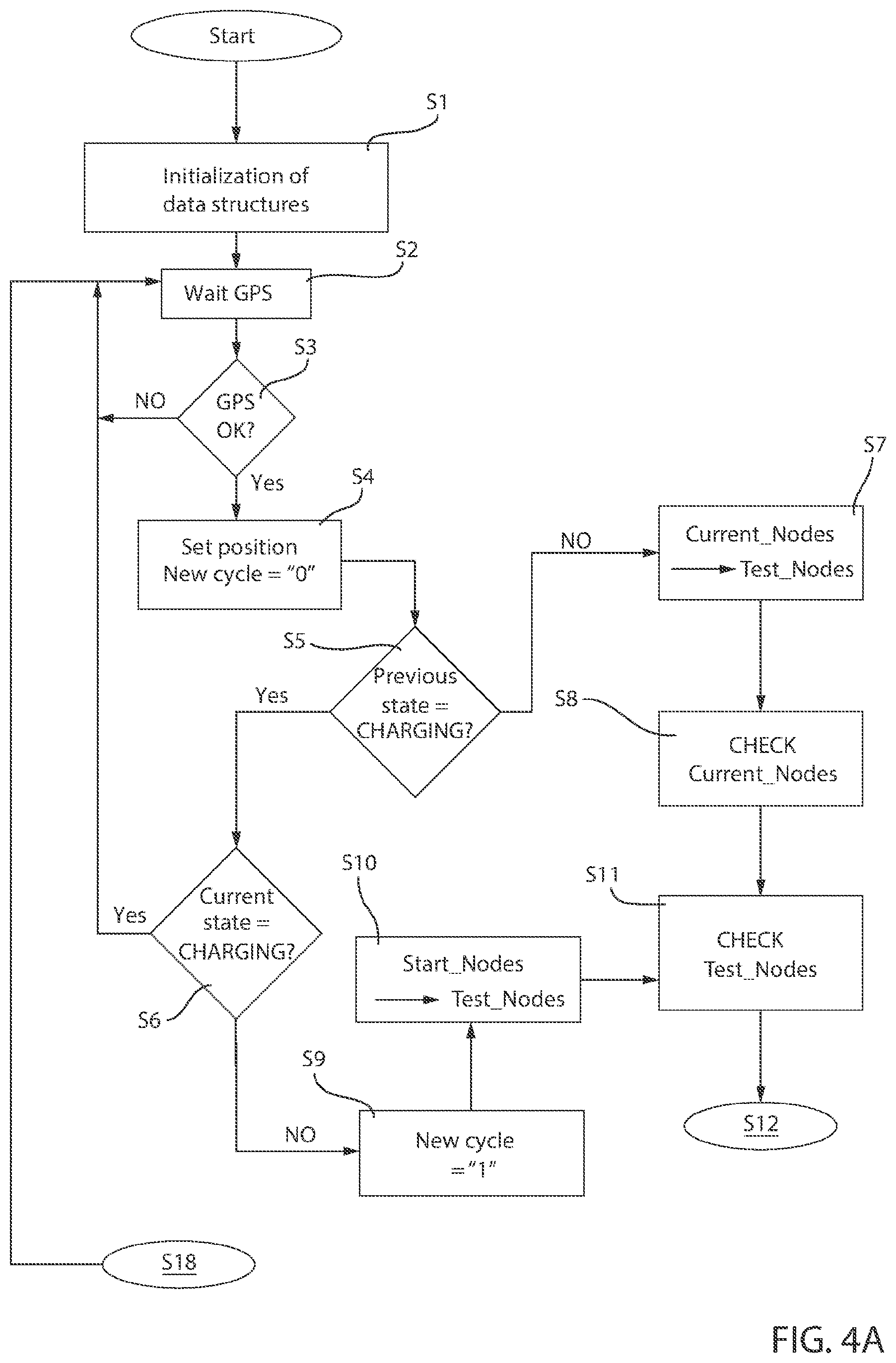 Patent US12455170 Figure 3 – Method and system for assisting in the electric energy management of a vehicle of electric or hybrid type, vehicle, and software program