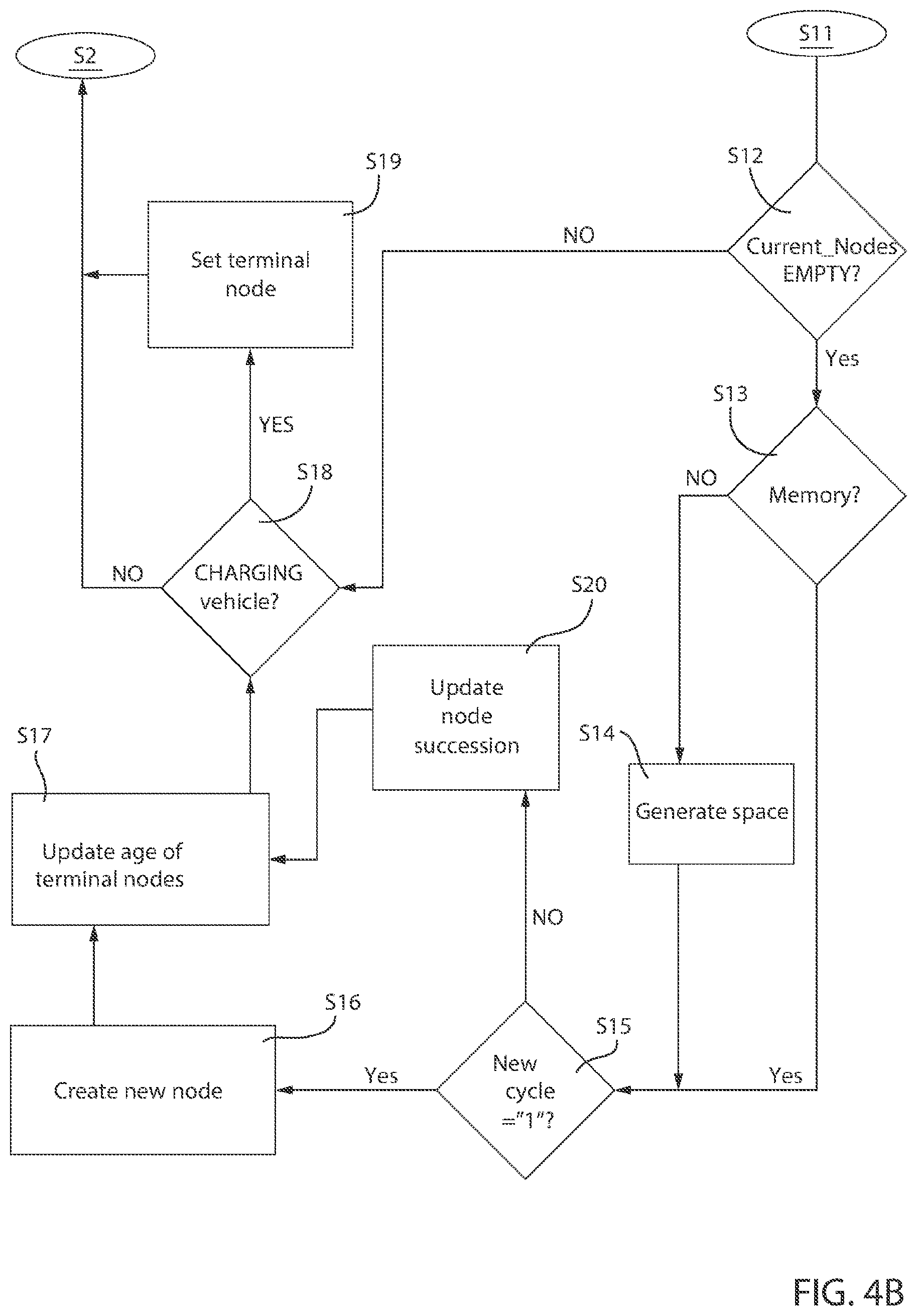 Patent US12455170 Figure 4 – Method and system for assisting in the electric energy management of a vehicle of electric or hybrid type, vehicle, and software program