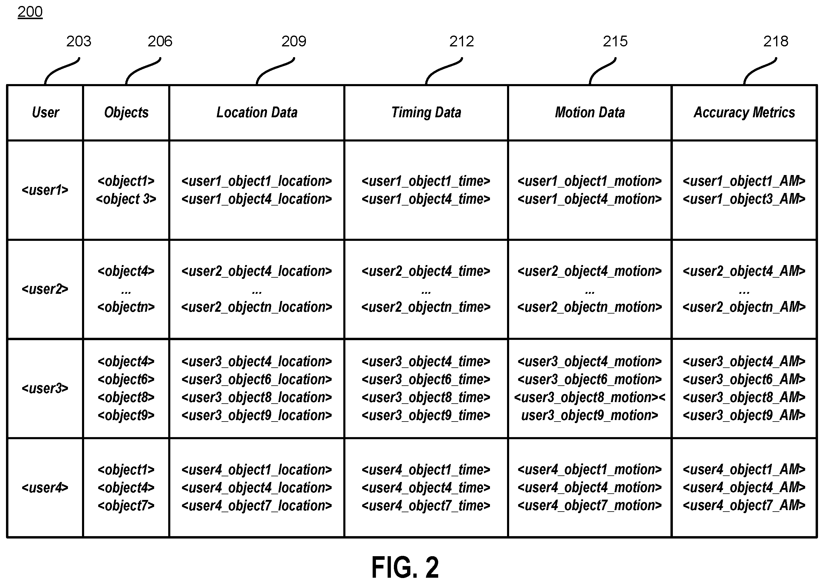 Patent US12455173 Figure 2 – Training machine learning models based on movement and timing data