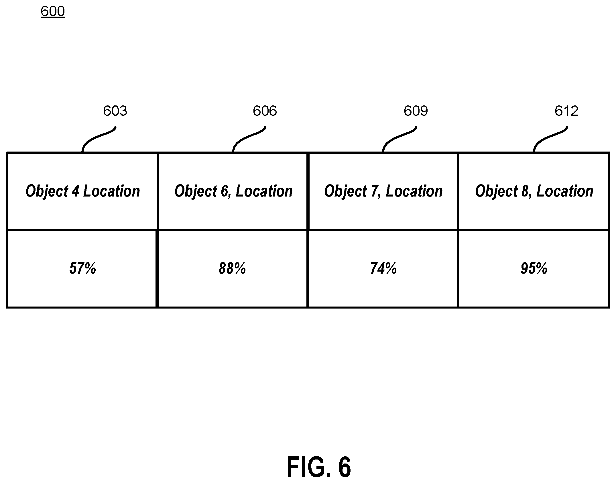 Patent US12455173 Figure 6 – Training machine learning models based on movement and timing data
