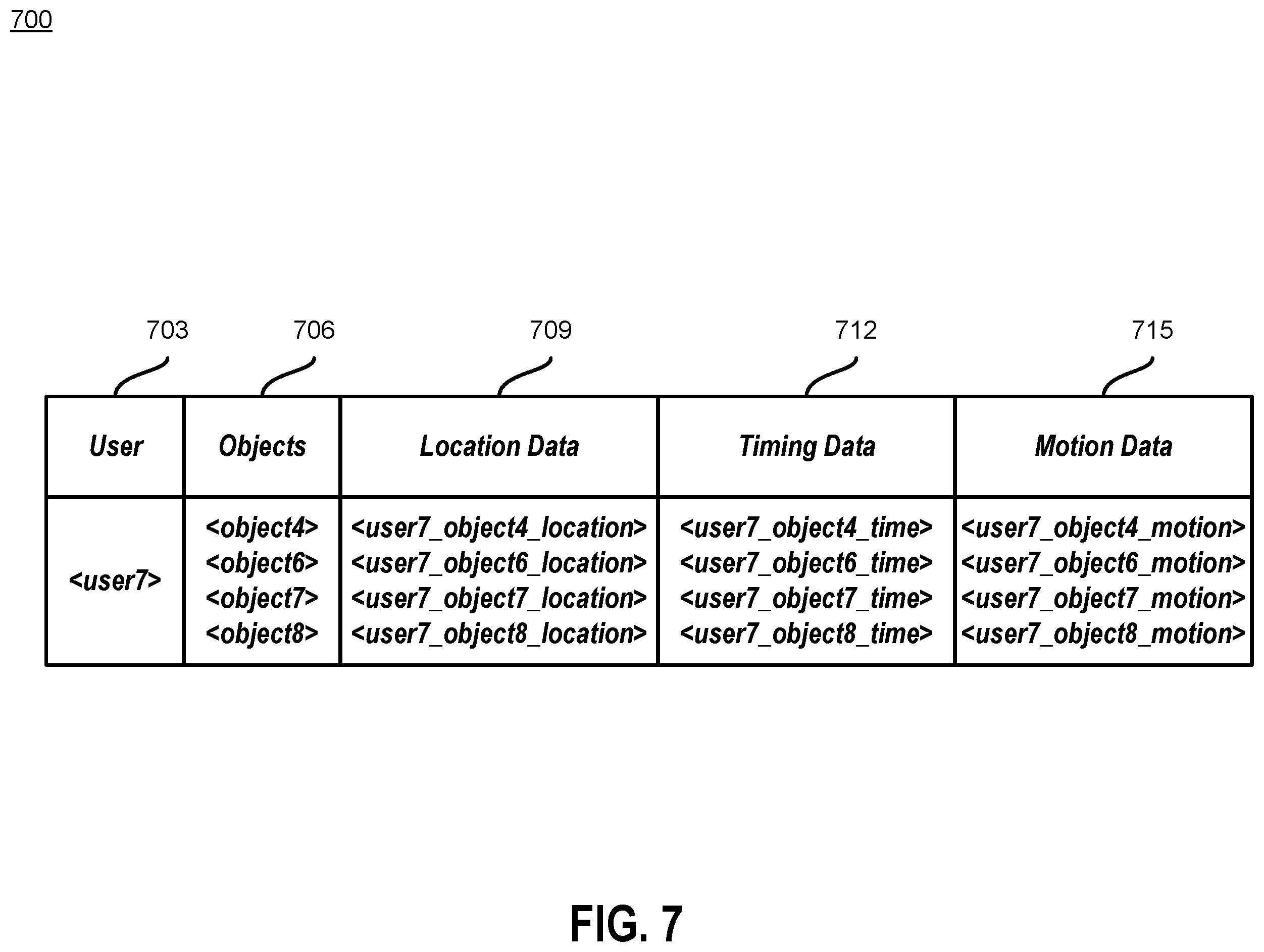 Patent US12455173 Figure 7 – Training machine learning models based on movement and timing data