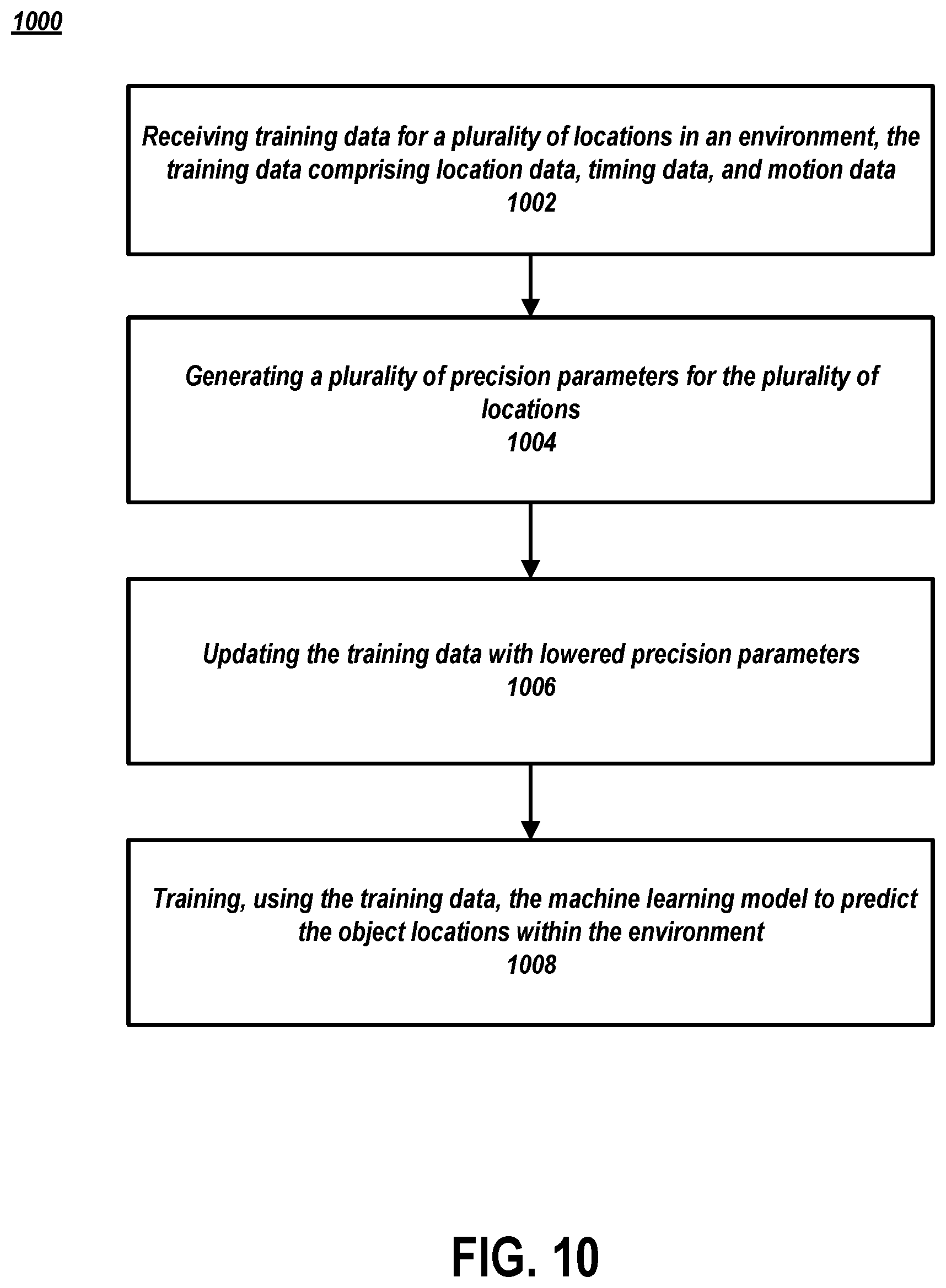 Patent US12455173 Figure 10 – Training machine learning models based on movement and timing data