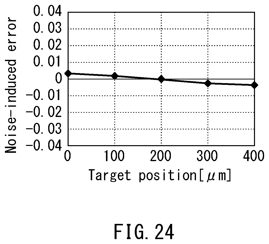 Patent US12455177 Figure 14 – Position detection device