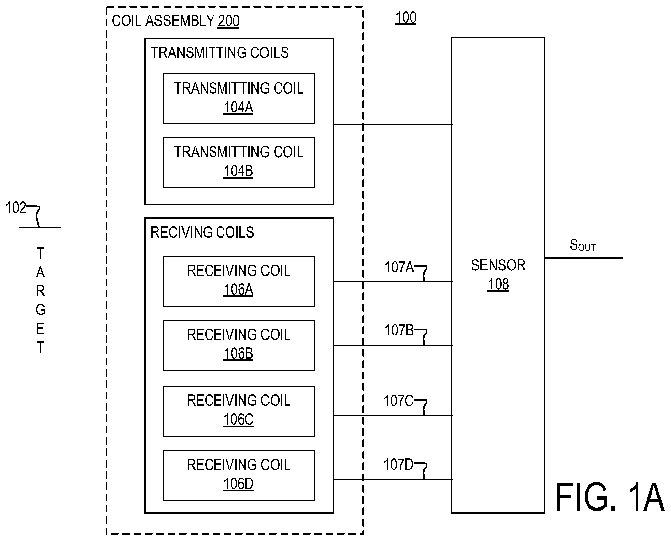 Patent US12455178 Figure 1 – Inductive linear stroke sensor using dual tracks with different periodicity
