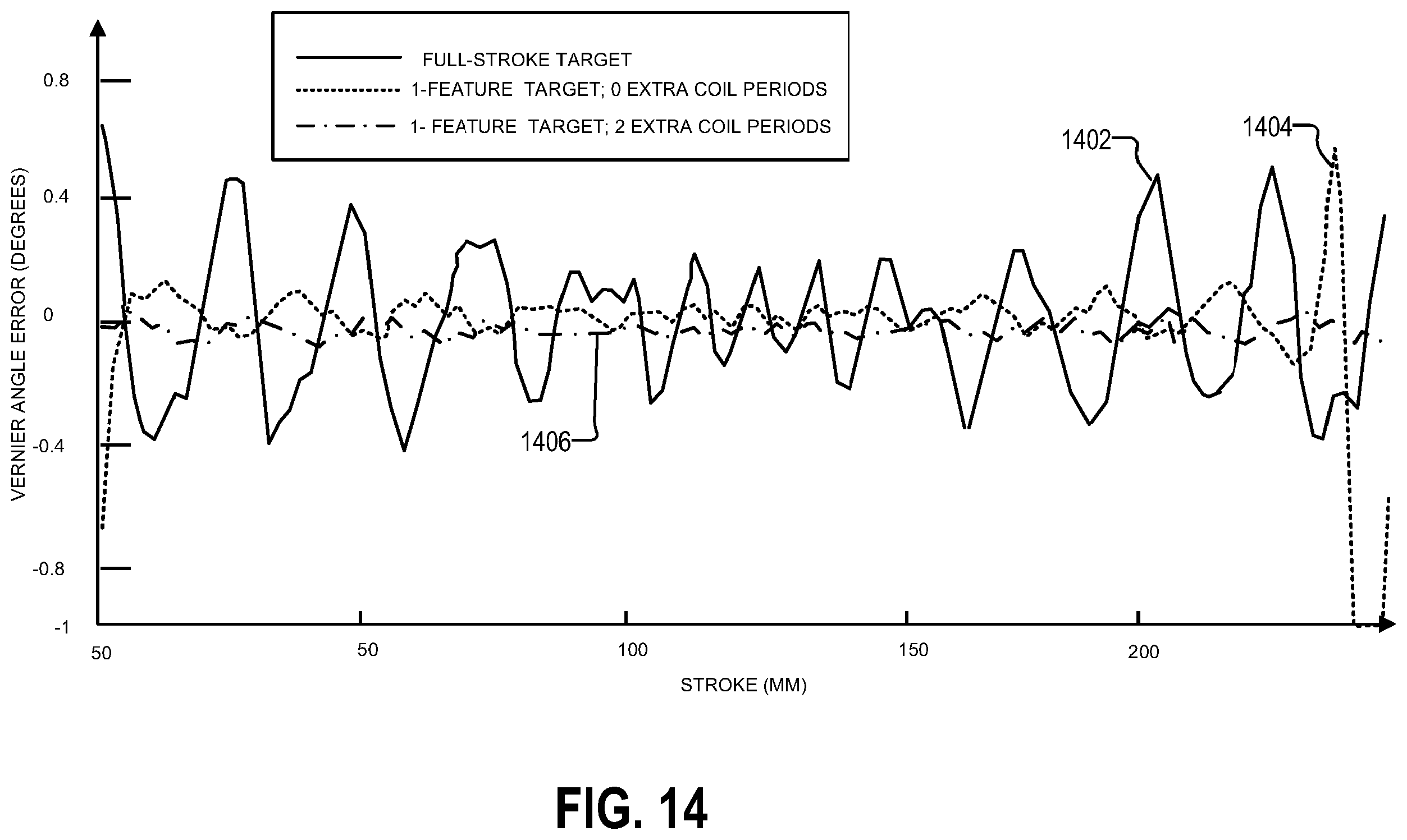 Patent US12455178 Figure 12 – Inductive linear stroke sensor using dual tracks with different periodicity