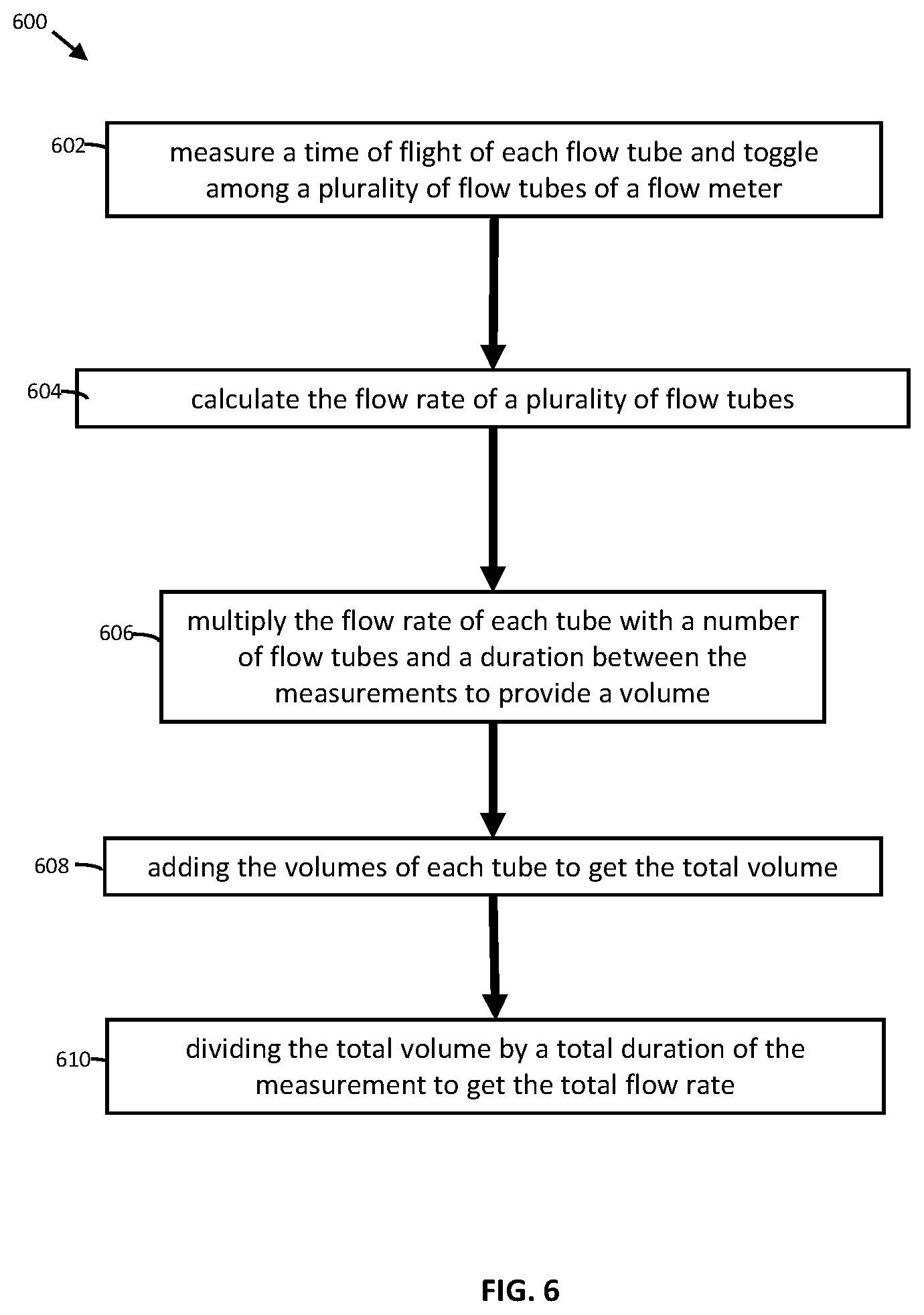 Patent US12455180 Figure 6 – System and method for switched measuring of flow tubes of a flow meter