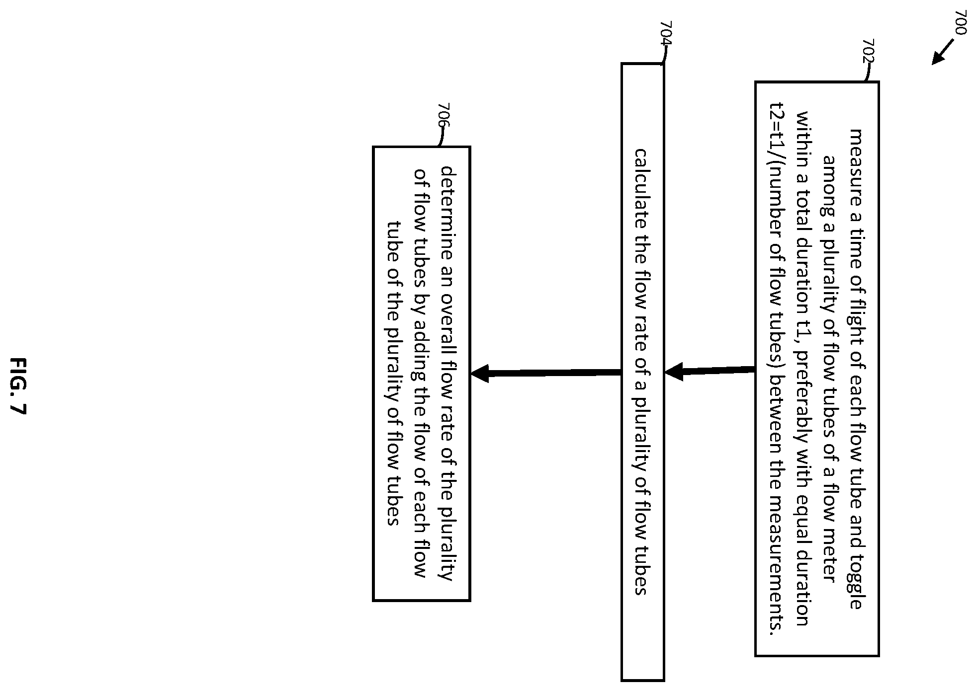 Patent US12455180 Figure 7 – System and method for switched measuring of flow tubes of a flow meter