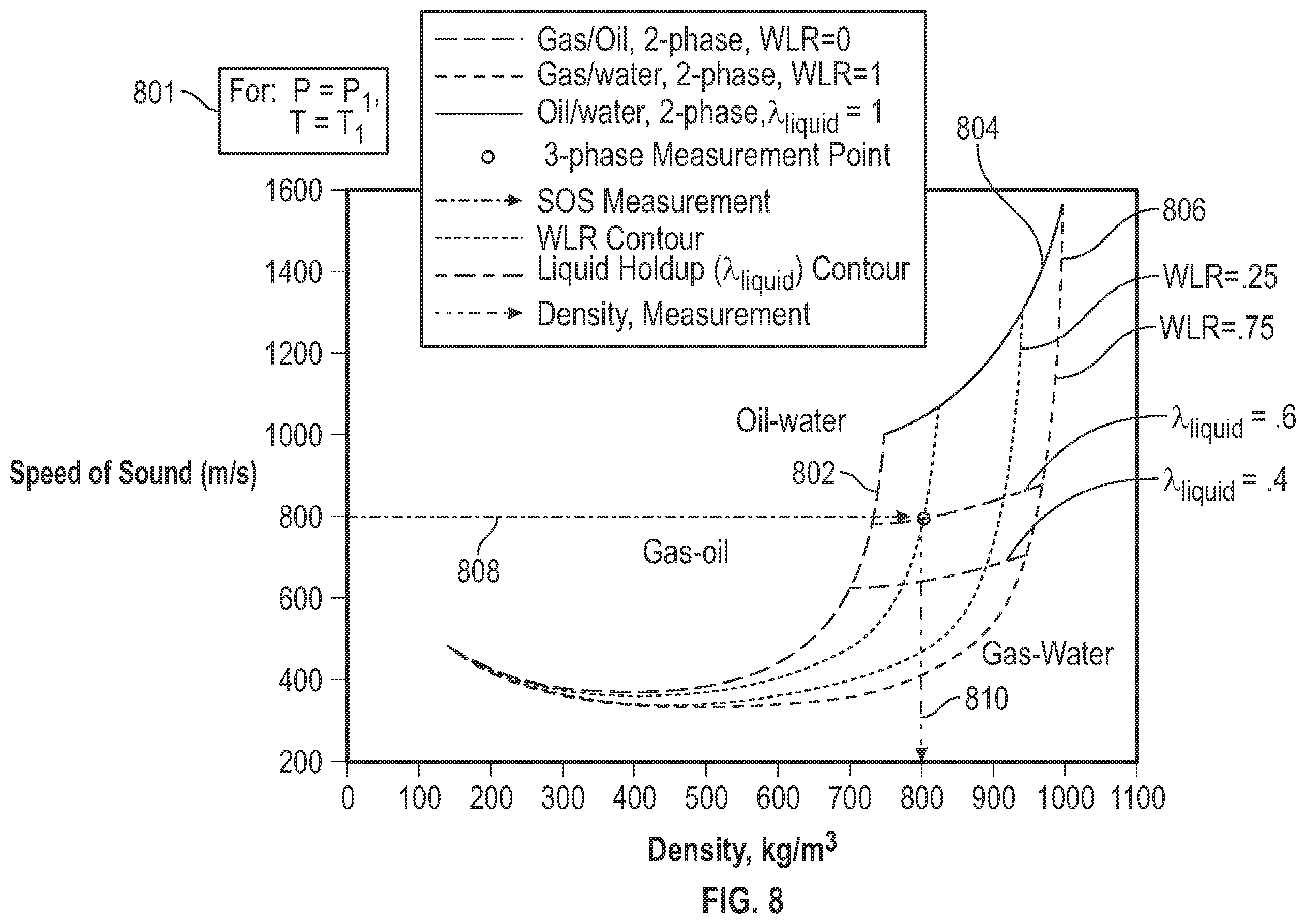 Patent US12455181 Figure 6 – Measurement of bulk flow velocity and mixture sound speed using an array of dynamic pressure sensors