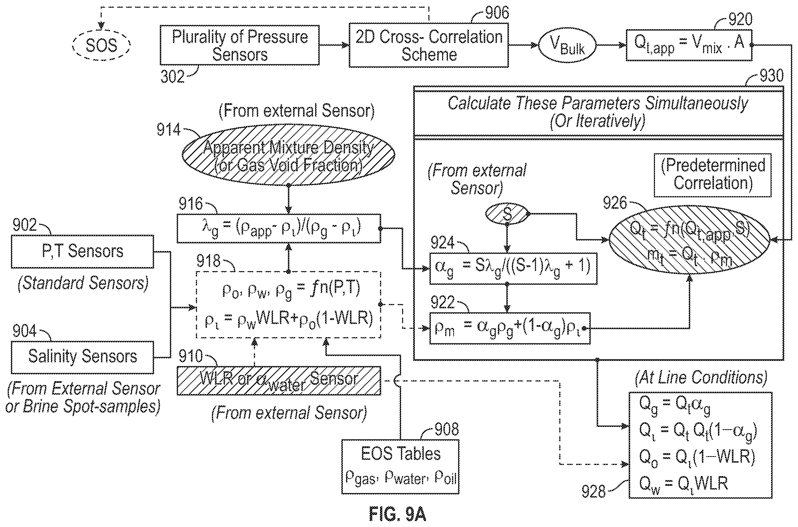 Patent US12455181 Figure 7 – Measurement of bulk flow velocity and mixture sound speed using an array of dynamic pressure sensors