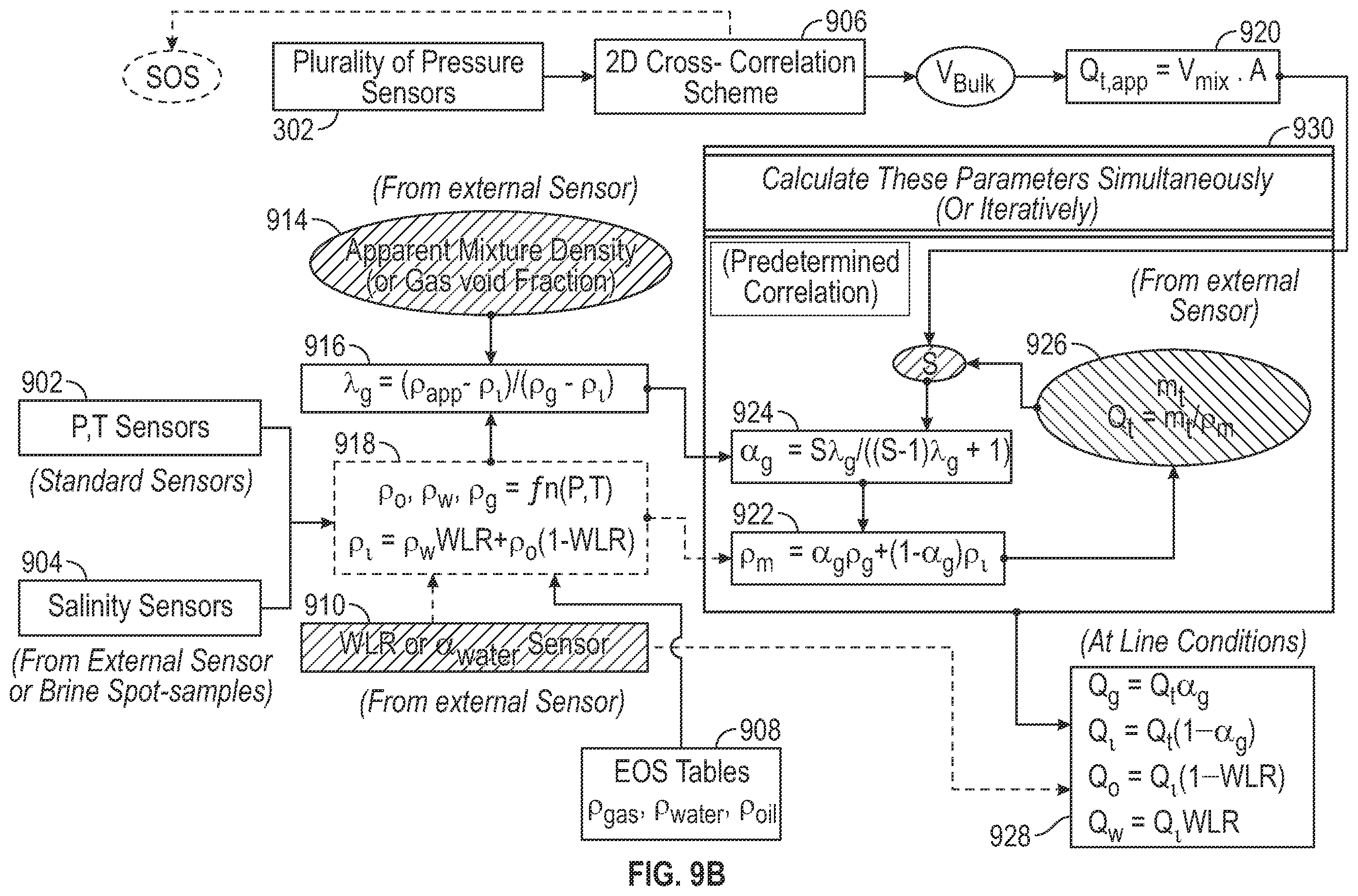 Patent US12455181 Figure 8 – Measurement of bulk flow velocity and mixture sound speed using an array of dynamic pressure sensors